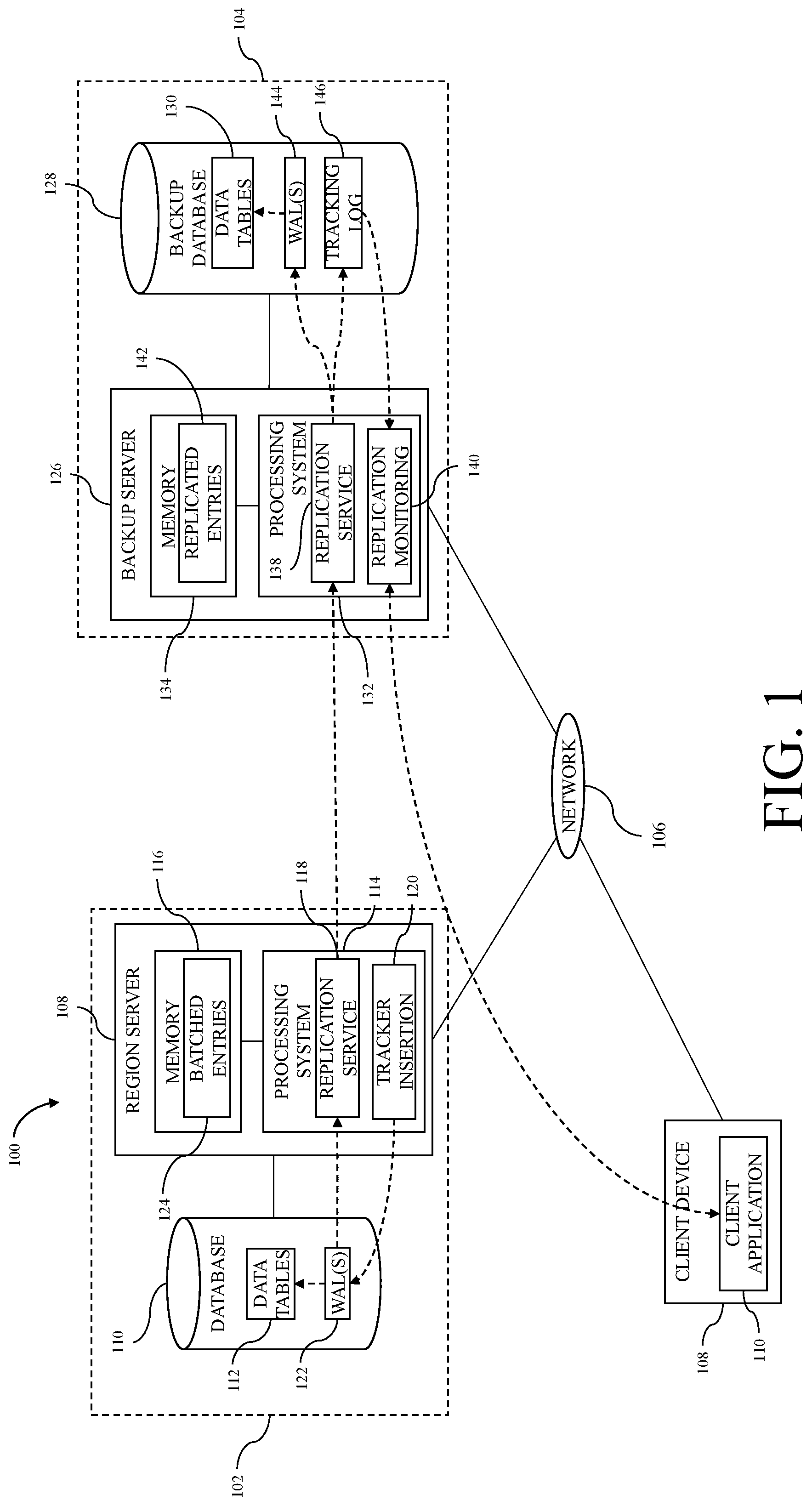 Patent US12099524 Figure 1 – Database systems and related replication monitoring methods