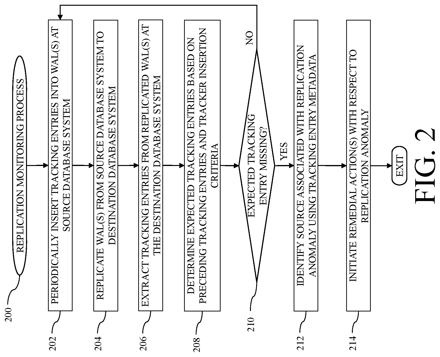Patent US12099524 Figure 2 – Database systems and related replication monitoring methods