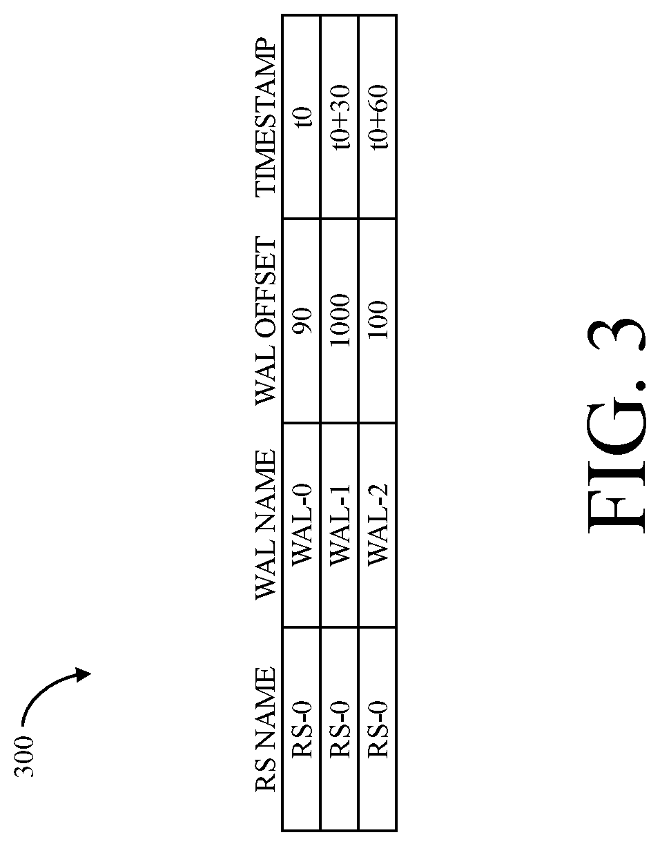 Patent US12099524 Figure 3 – Database systems and related replication monitoring methods