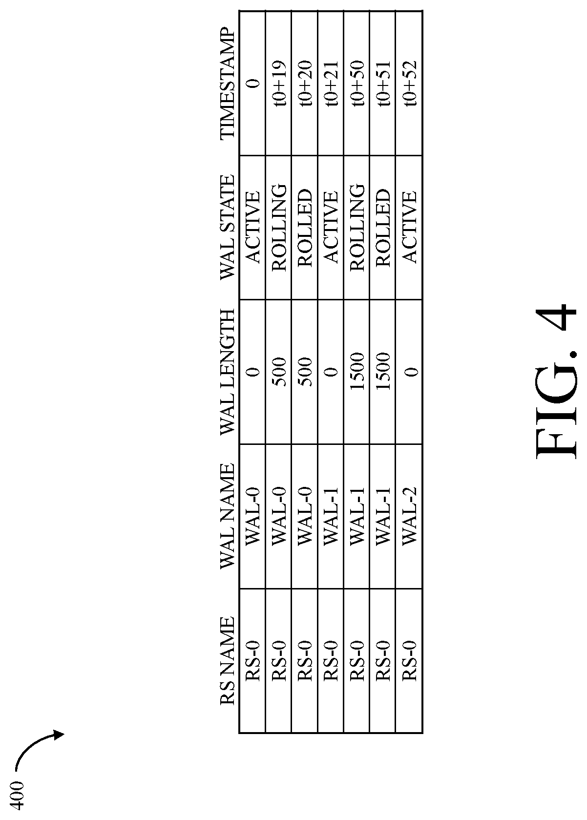 Patent US12099524 Figure 4 – Database systems and related replication monitoring methods