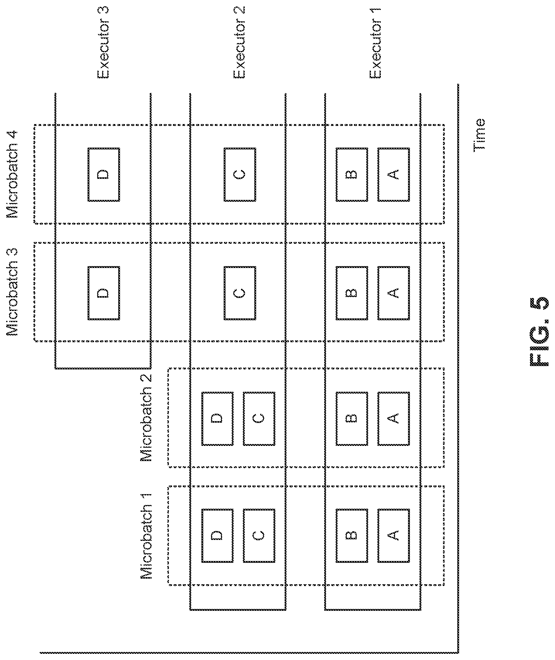Patent US12099525 Figure 5 – State rebalancing in structured streaming