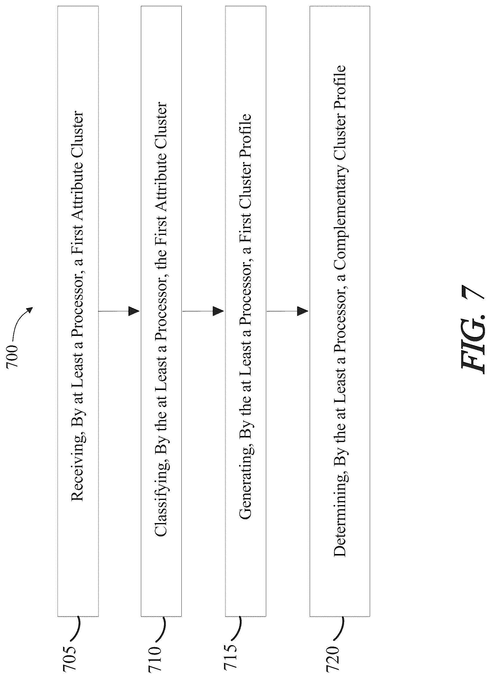 Patent US12099526 Figure 7 – Apparatus and method for determining cluster pairs