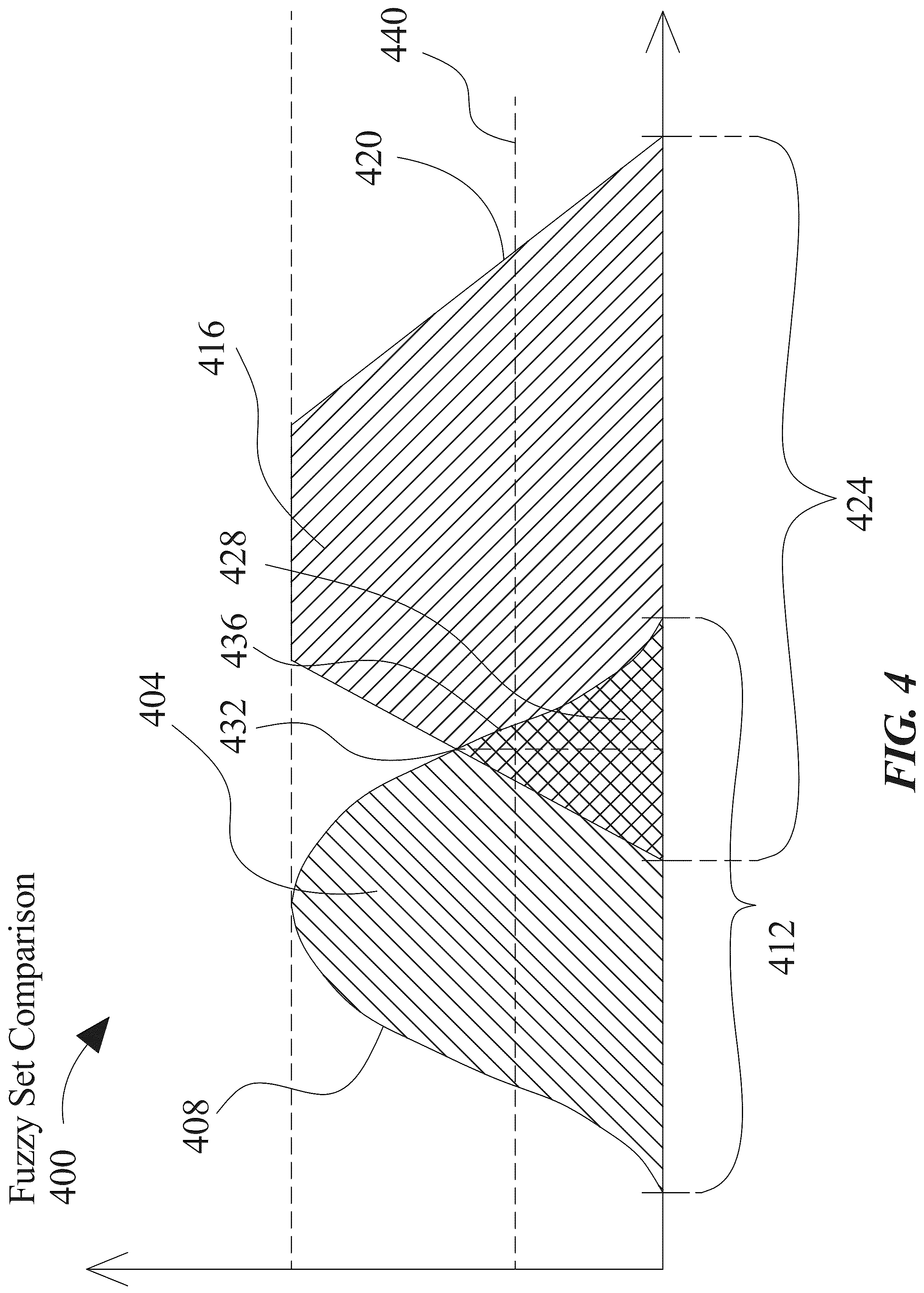 Patent US12099527 Figure 4 – Method and an apparatus for meta-model optimization of an engagement portfolio