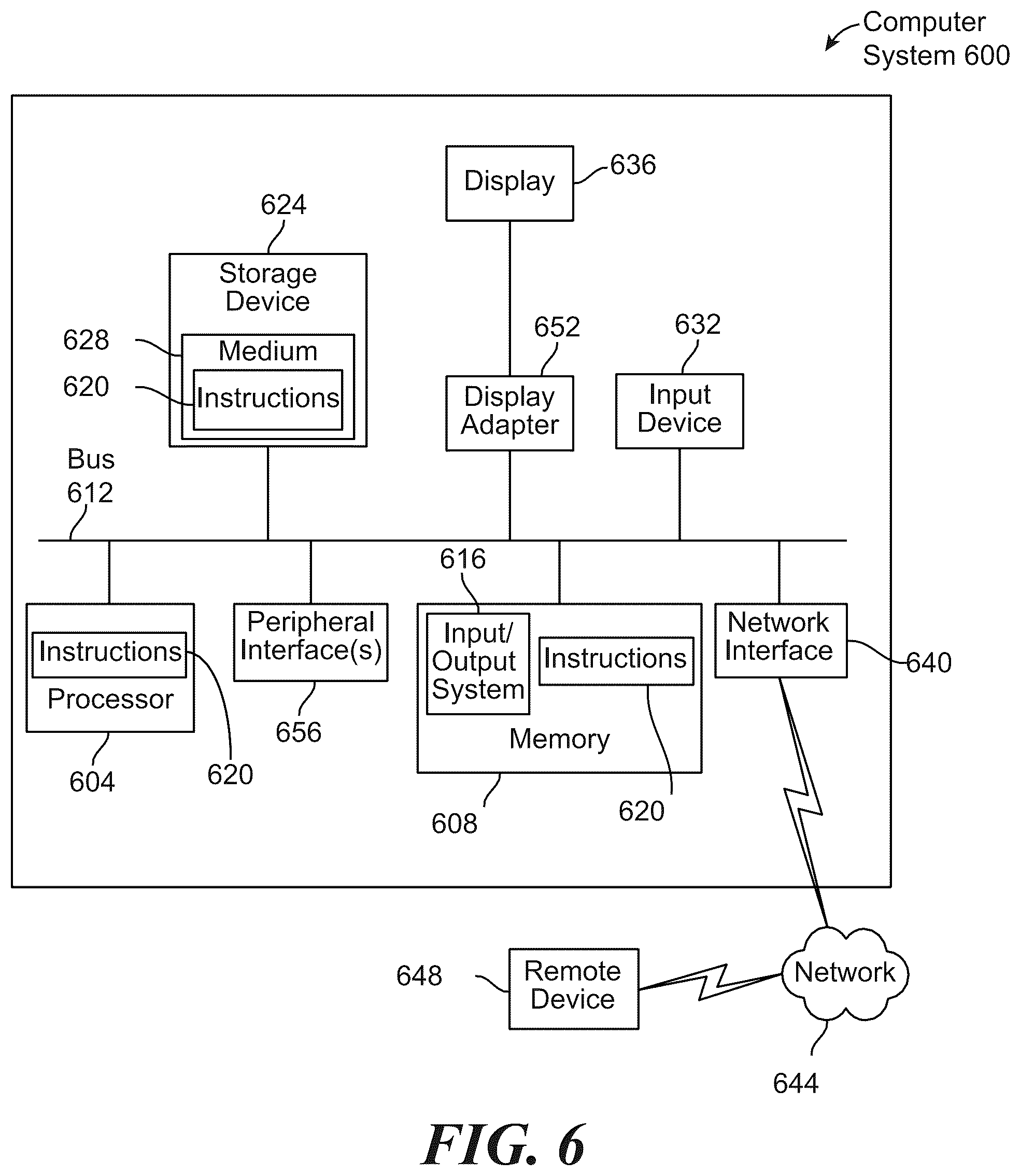Patent US12099527 Figure 6 – Method and an apparatus for meta-model optimization of an engagement portfolio