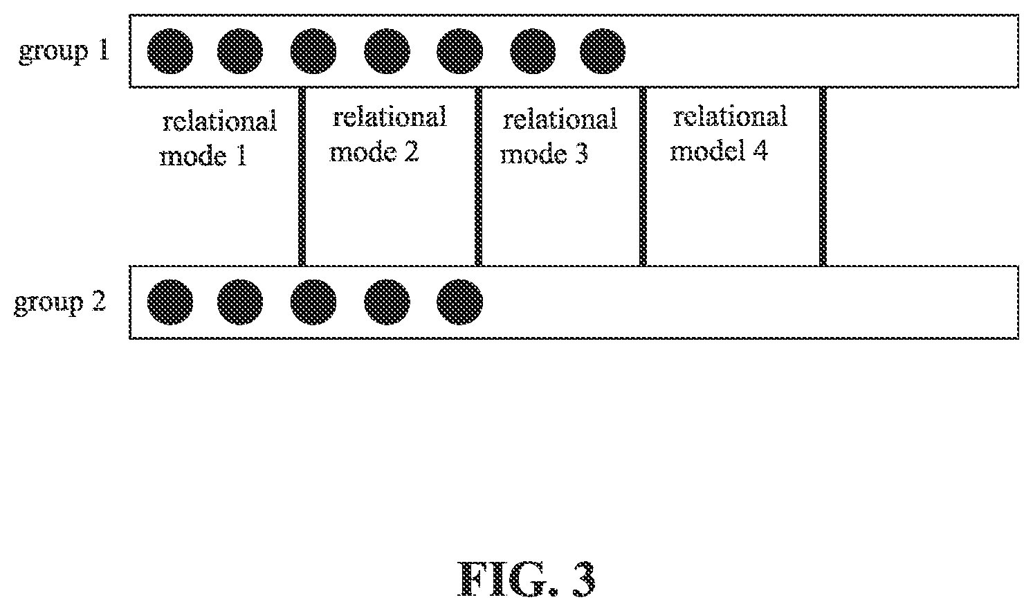 Patent US12099528 Figure 3 – Storage structure for data containing relational objects and methods for retrieval and visualized display
