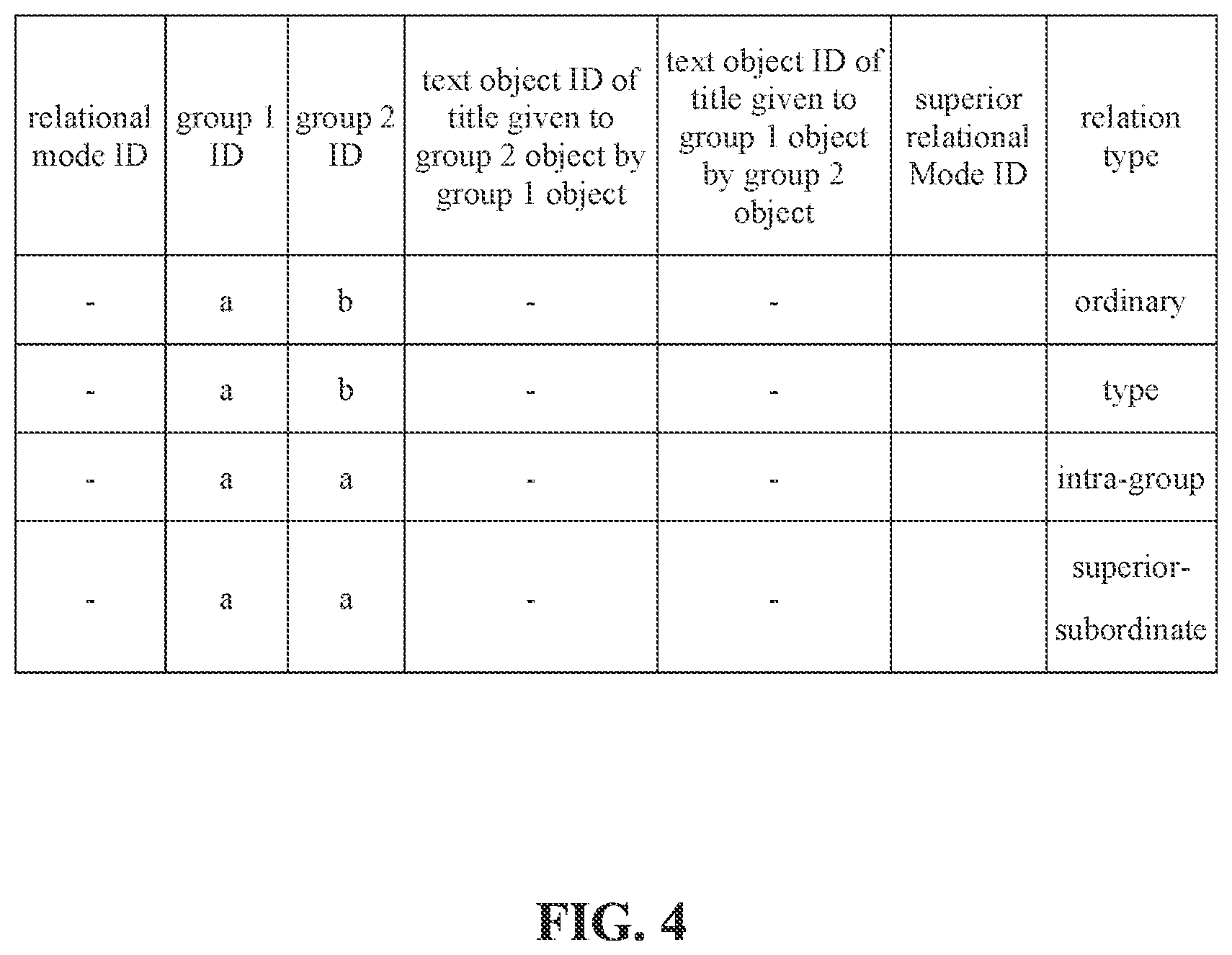 Patent US12099528 Figure 4 – Storage structure for data containing relational objects and methods for retrieval and visualized display