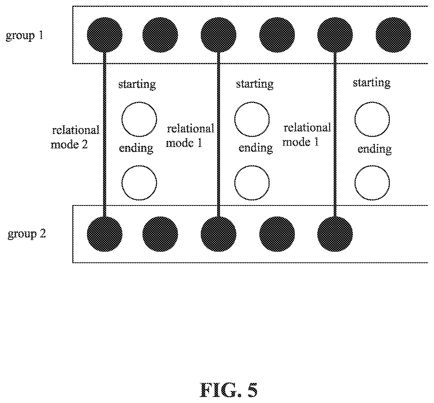 Patent US12099528 Figure 5 – Storage structure for data containing relational objects and methods for retrieval and visualized display