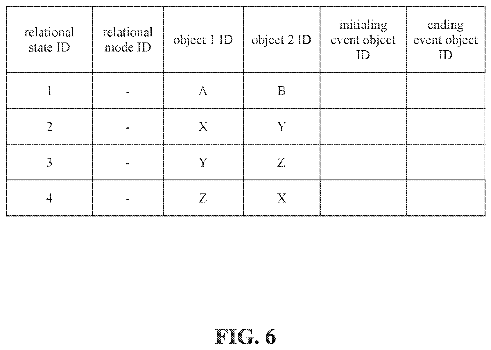 Patent US12099528 Figure 6 – Storage structure for data containing relational objects and methods for retrieval and visualized display