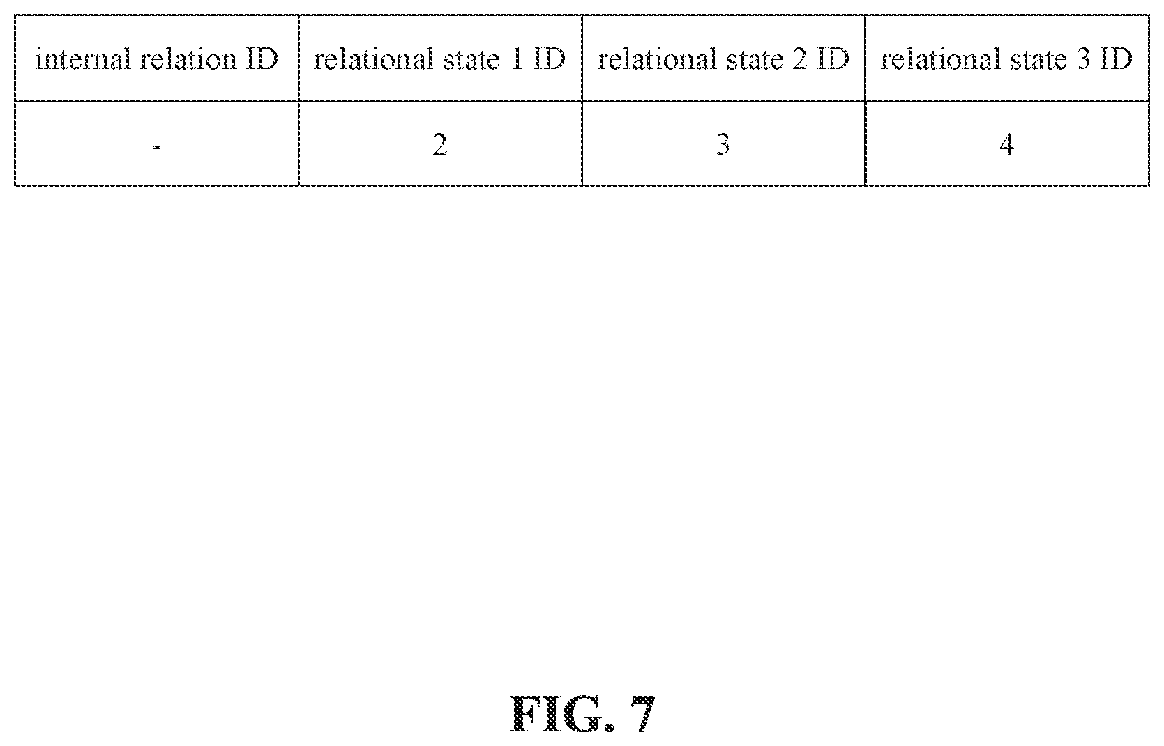 Patent US12099528 Figure 7 – Storage structure for data containing relational objects and methods for retrieval and visualized display