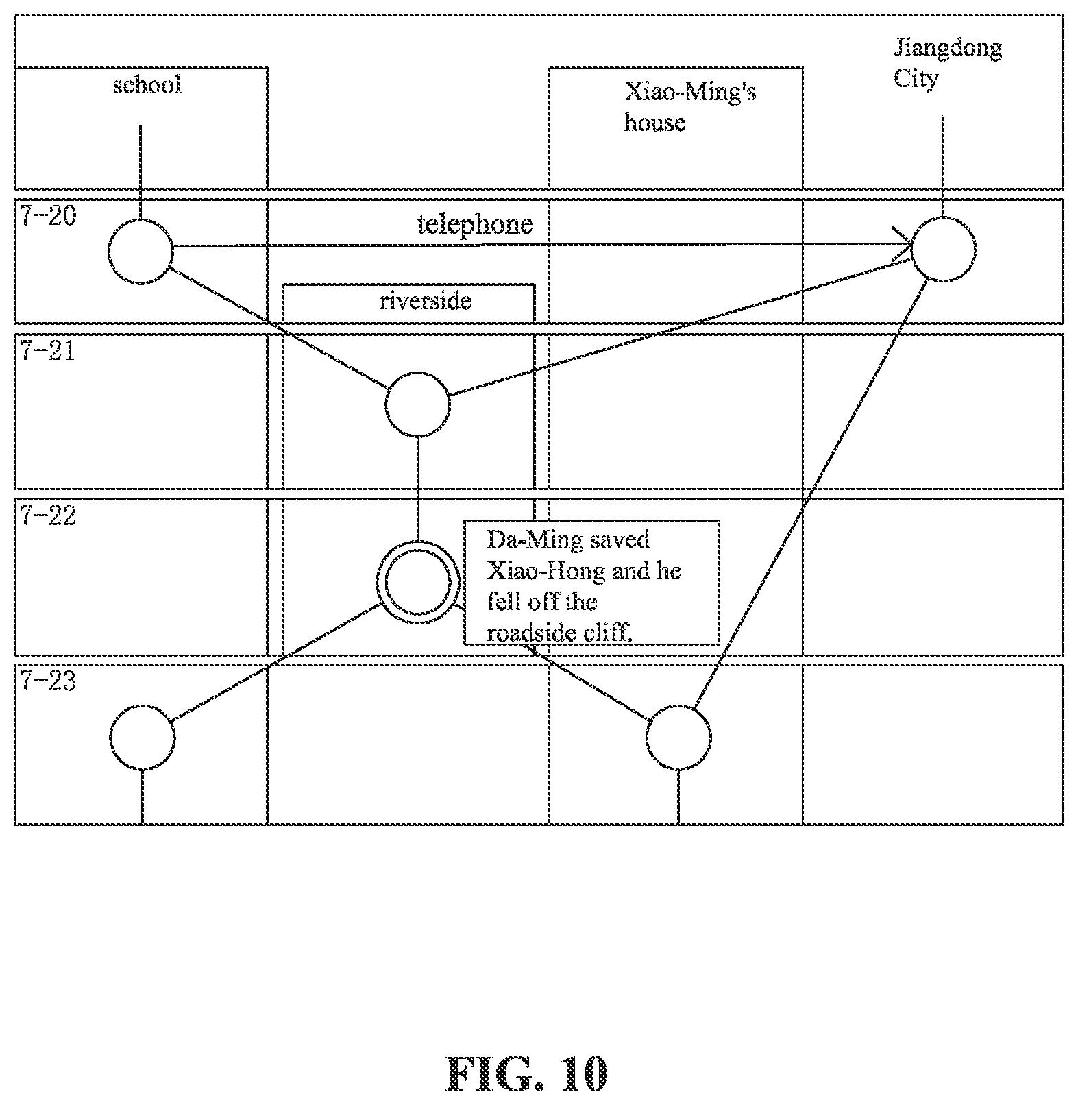 Patent US12099528 Figure 12 – Storage structure for data containing relational objects and methods for retrieval and visualized display