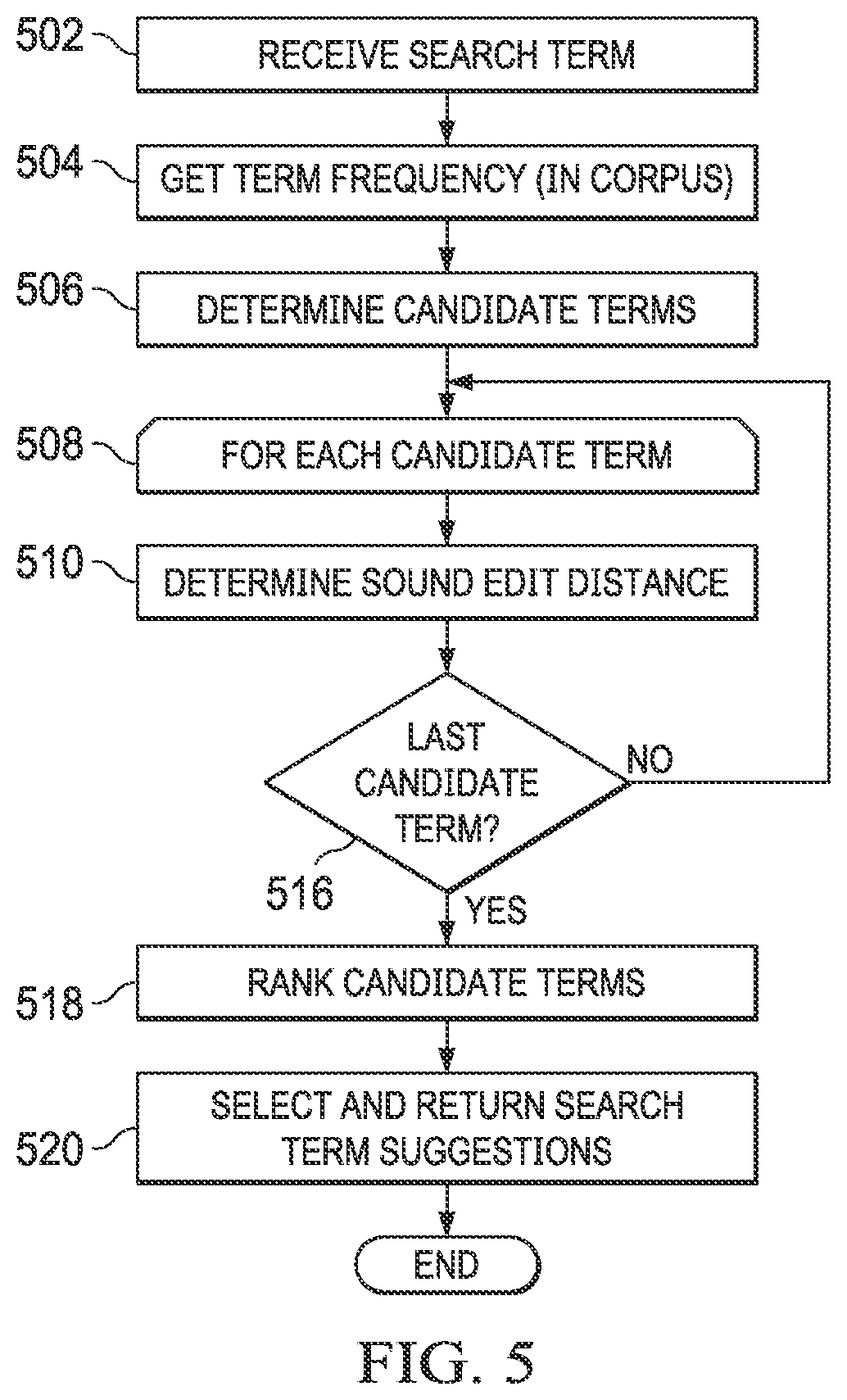 Patent US12099532 Figure 5 – System and method for recommendation of terms, including recommendation of search terms in a search system