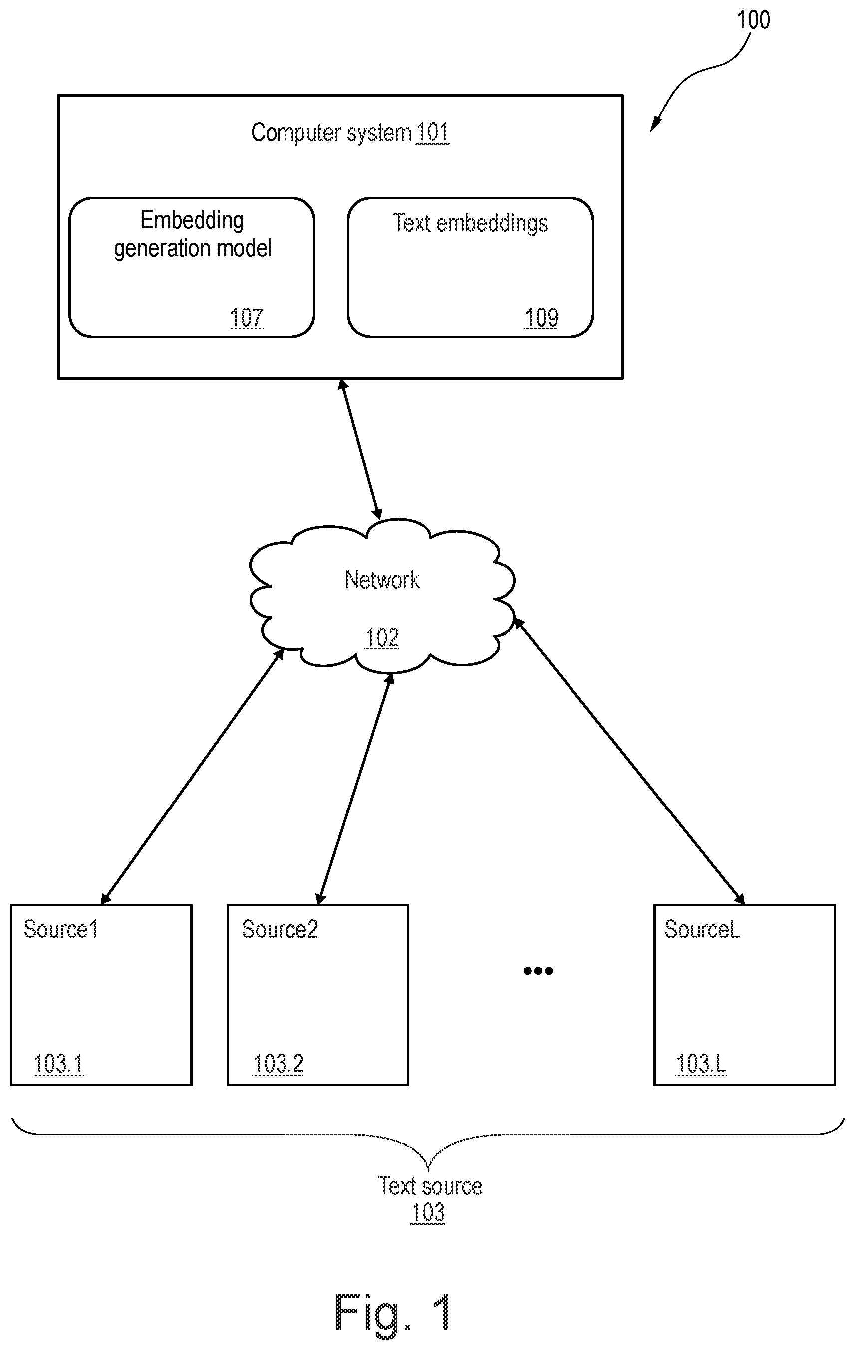 Patent US12099533 Figure 1 – Searching a data source using embeddings of a vector space