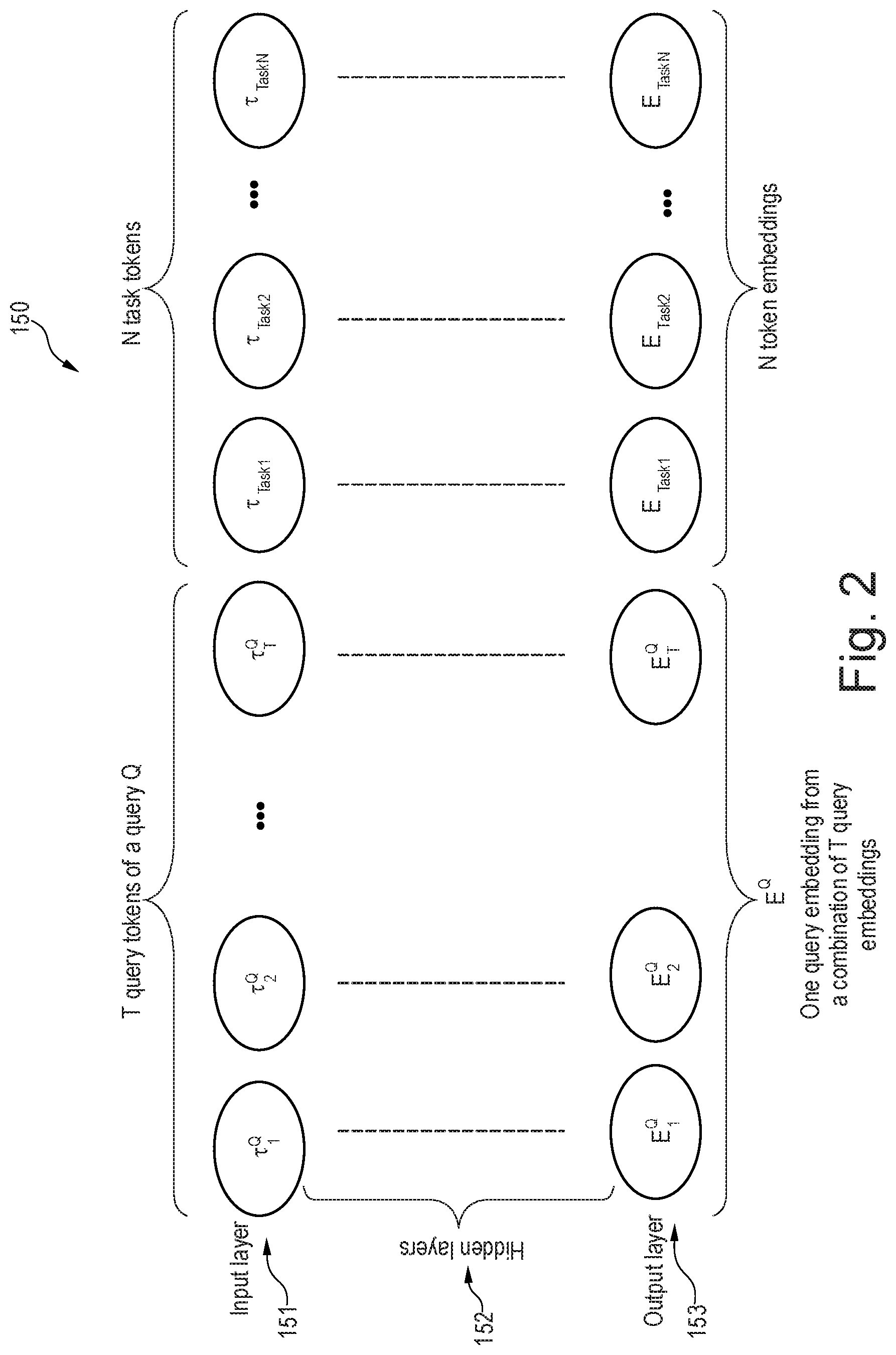 Patent US12099533 Figure 2 – Searching a data source using embeddings of a vector space
