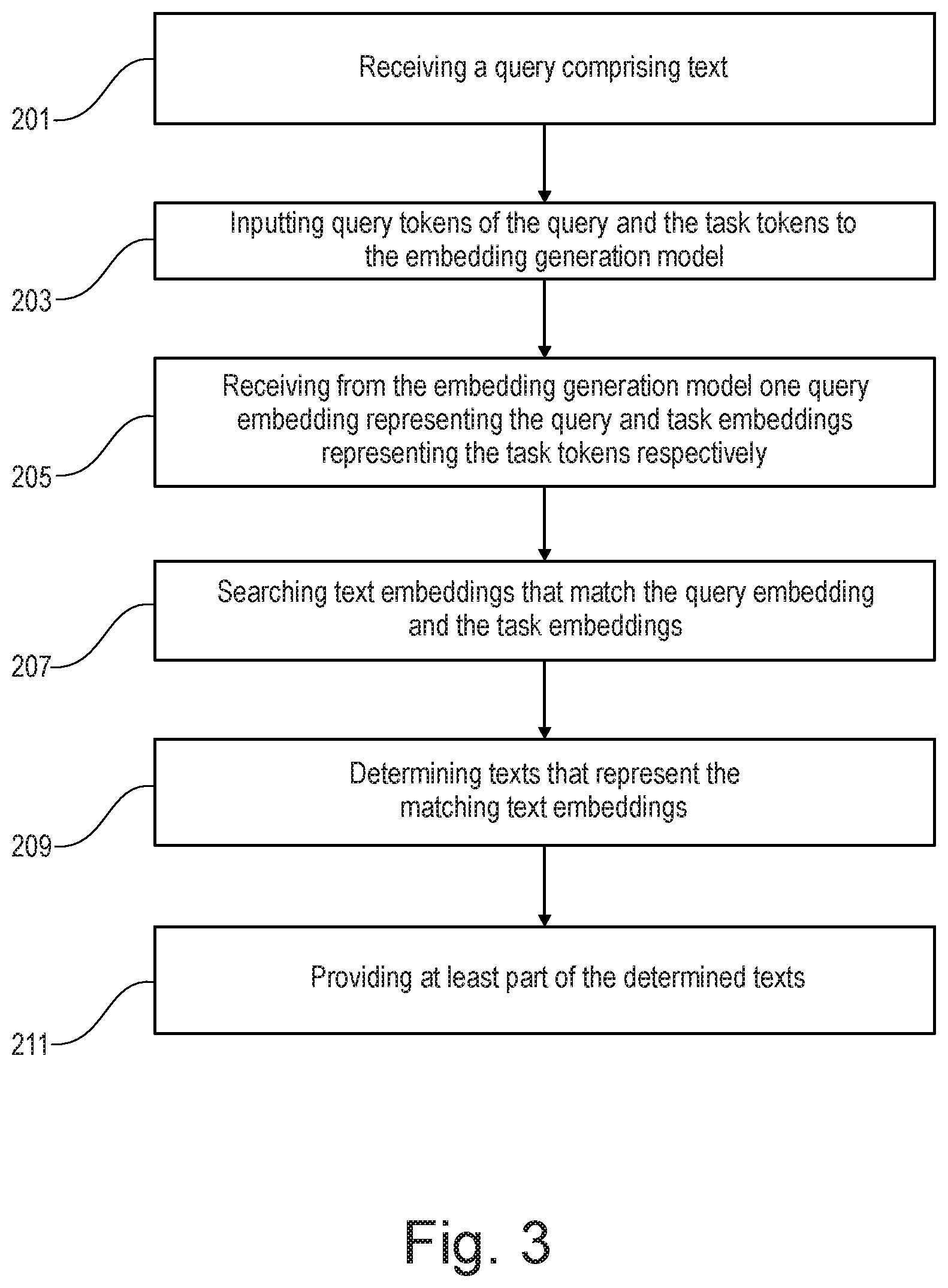 Patent US12099533 Figure 3 – Searching a data source using embeddings of a vector space