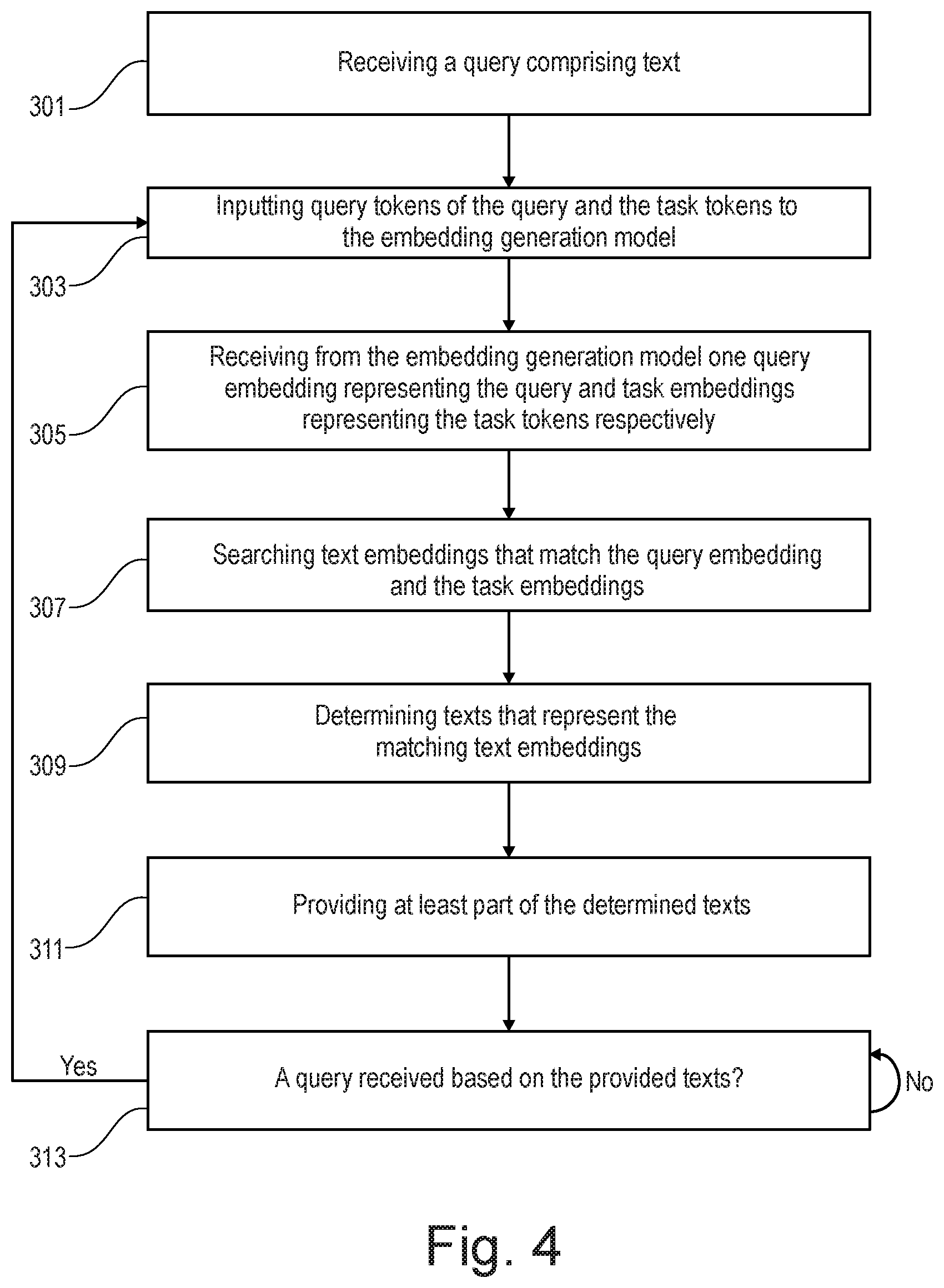 Patent US12099533 Figure 4 – Searching a data source using embeddings of a vector space