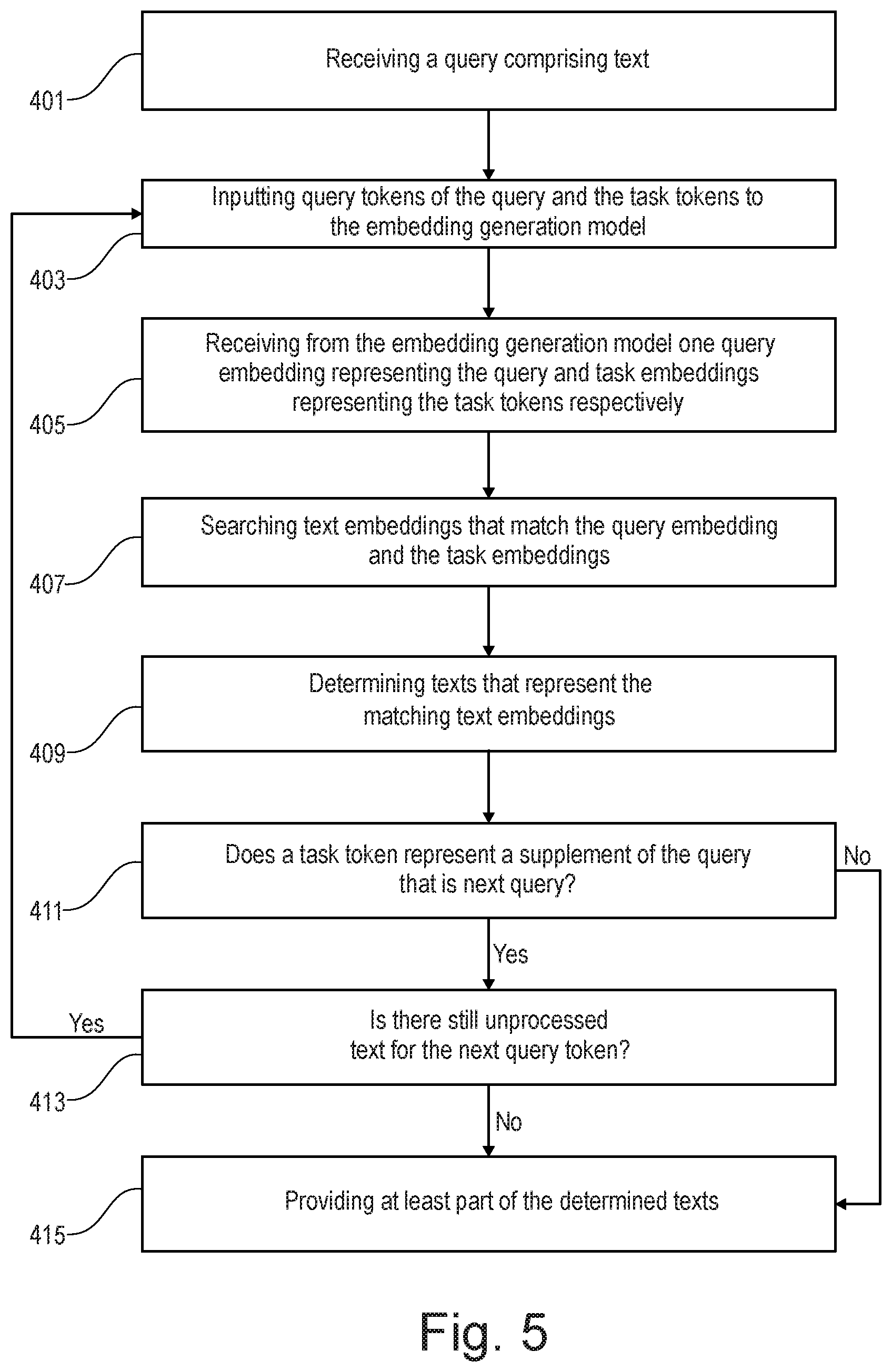 Patent US12099533 Figure 5 – Searching a data source using embeddings of a vector space