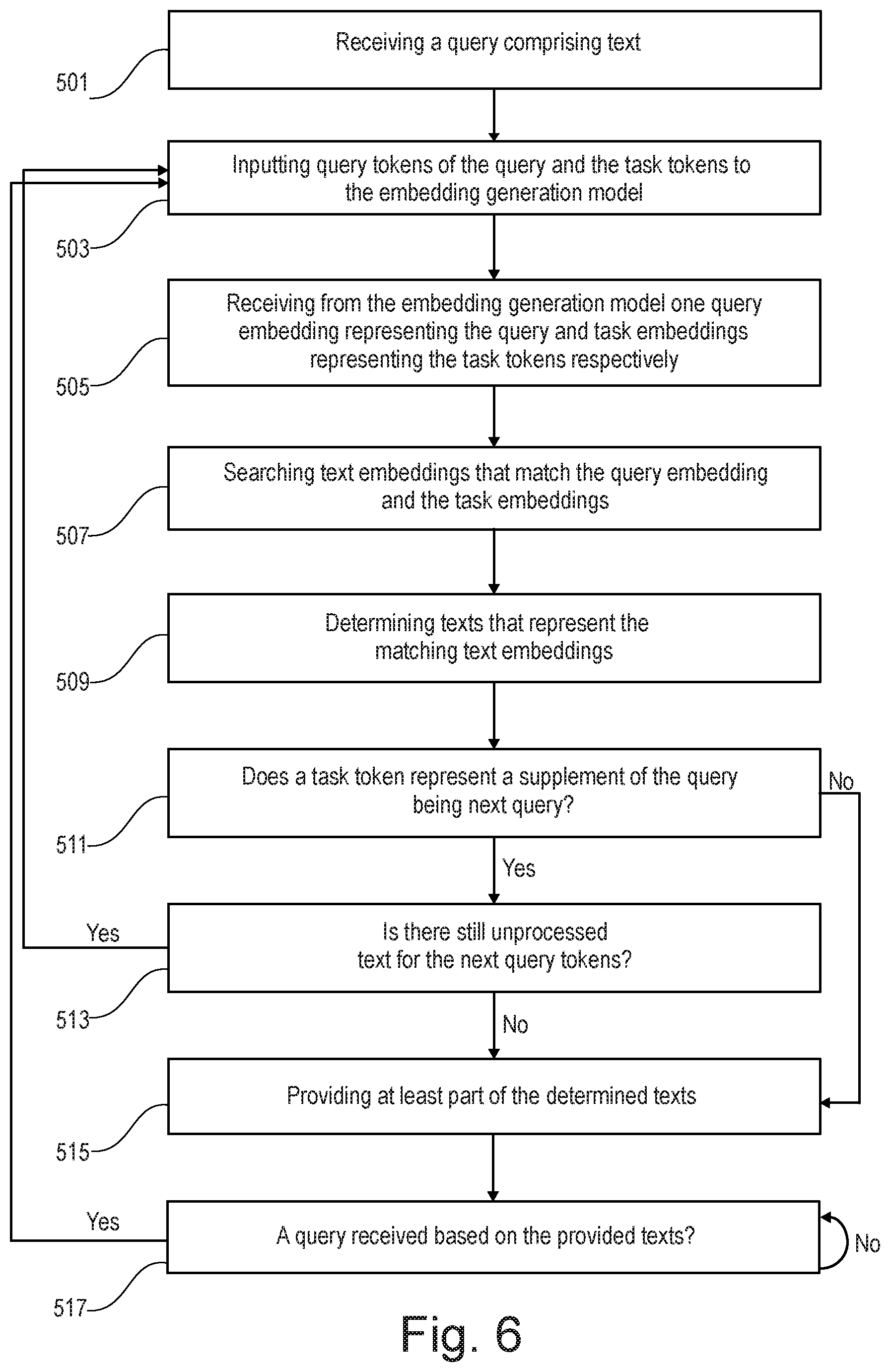 Patent US12099533 Figure 6 – Searching a data source using embeddings of a vector space