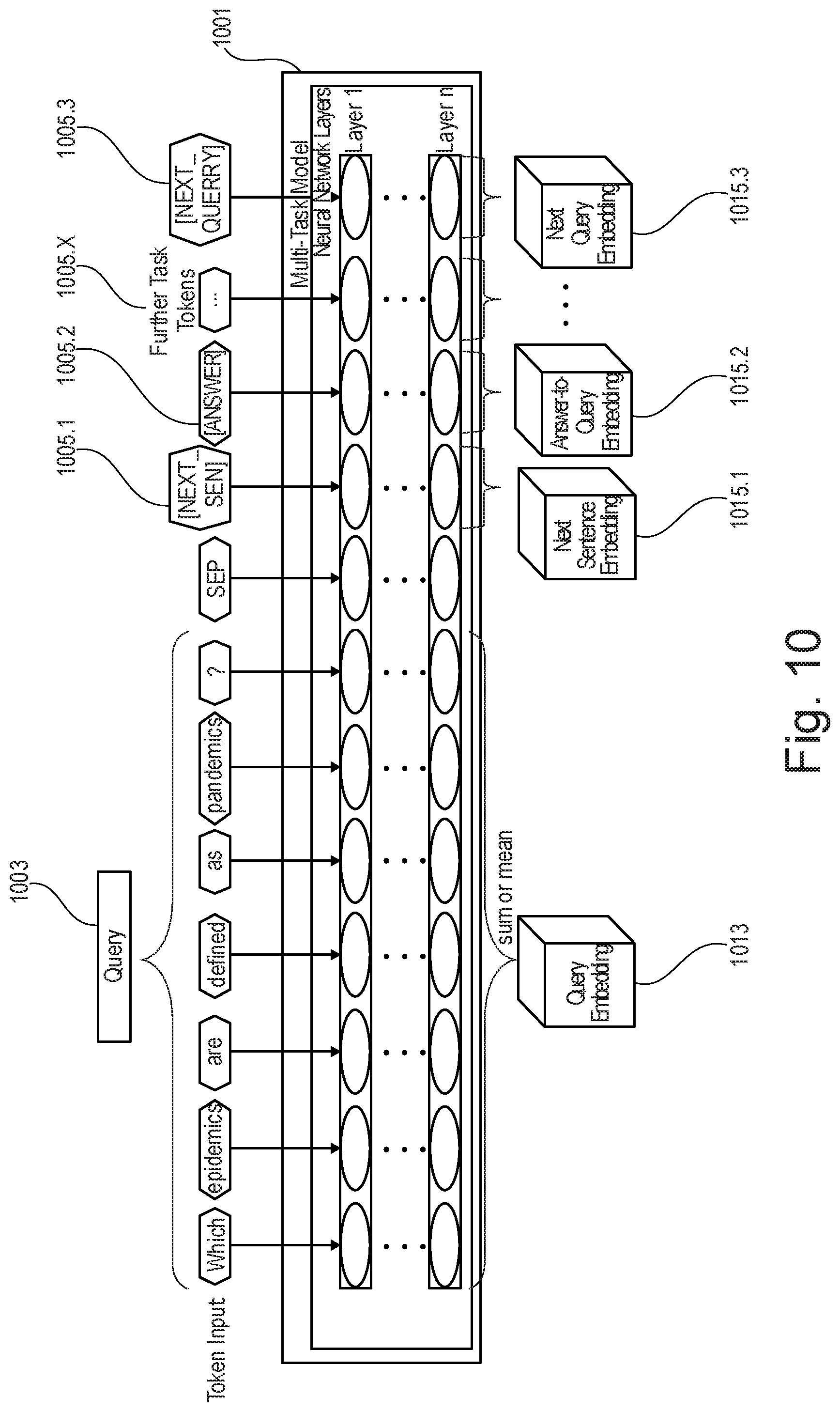 Patent US12099533 Figure 9 – Searching a data source using embeddings of a vector space