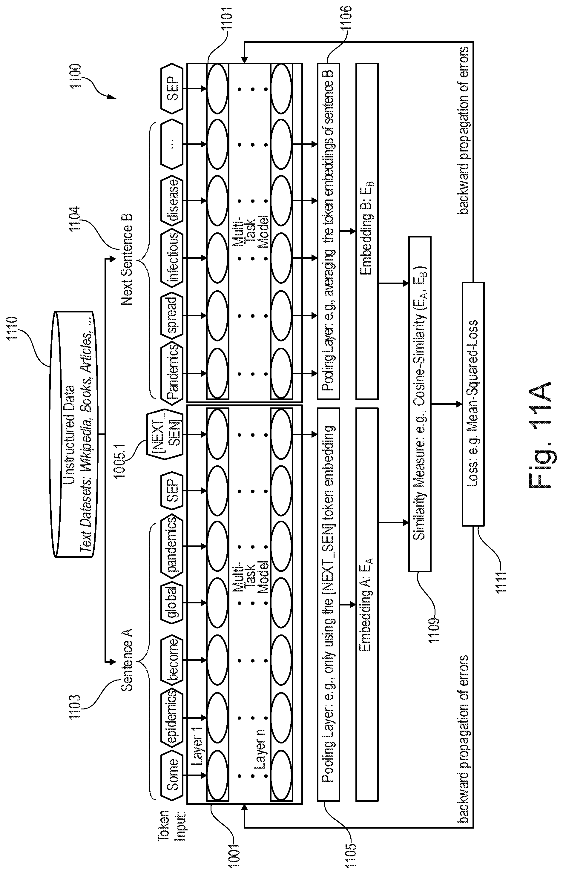 Patent US12099533 Figure 10 – Searching a data source using embeddings of a vector space