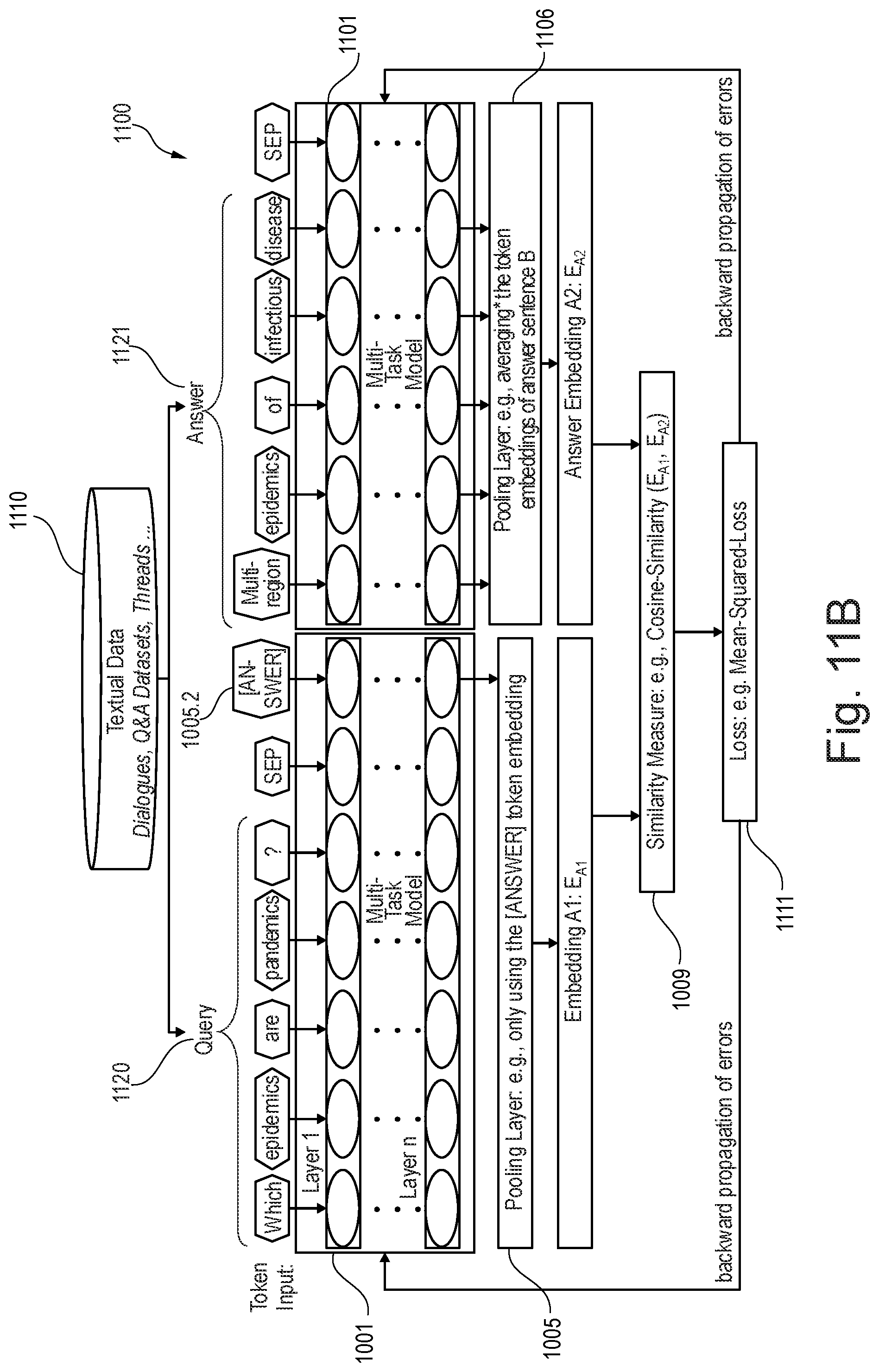 Patent US12099533 Figure 11 – Searching a data source using embeddings of a vector space
