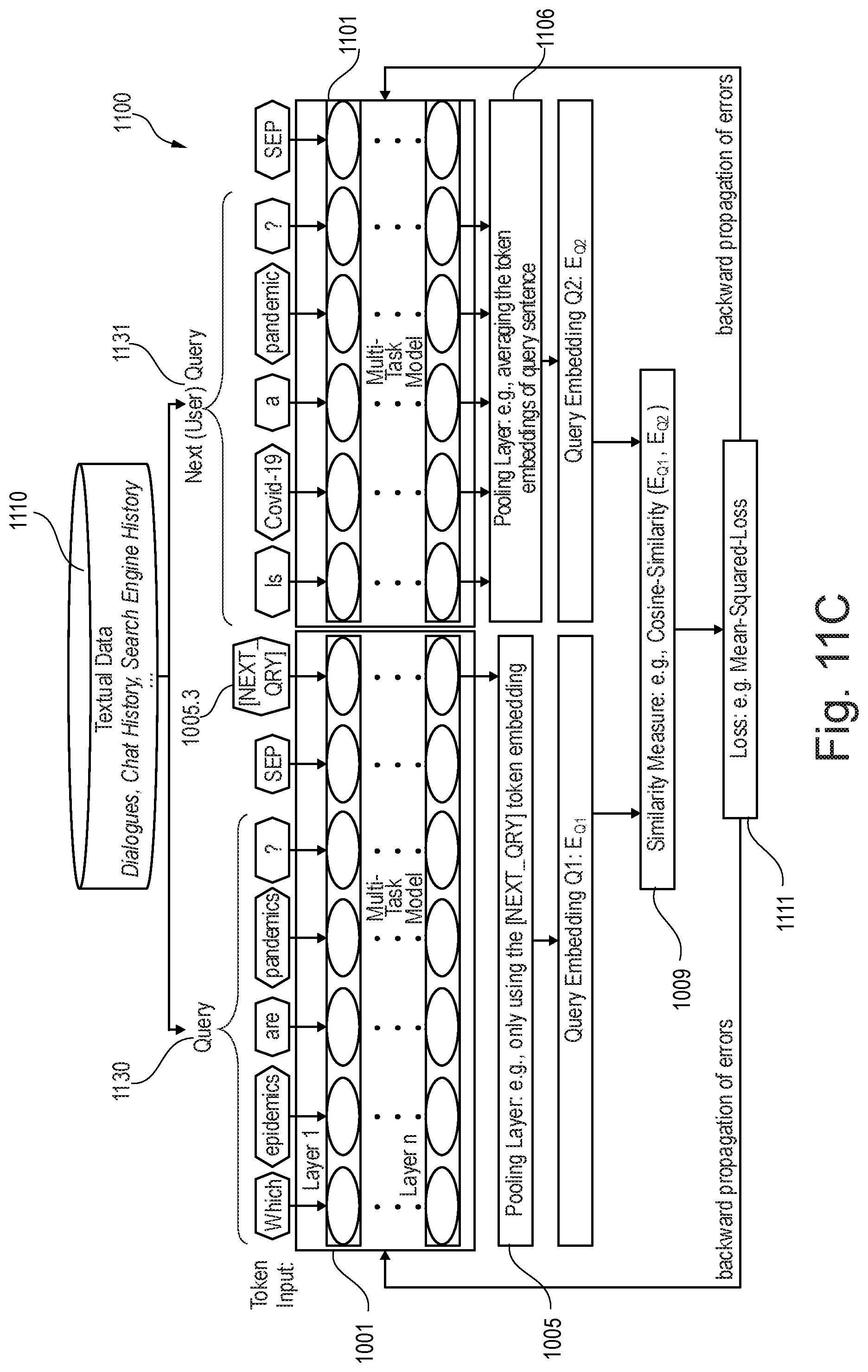 Patent US12099533 Figure 12 – Searching a data source using embeddings of a vector space
