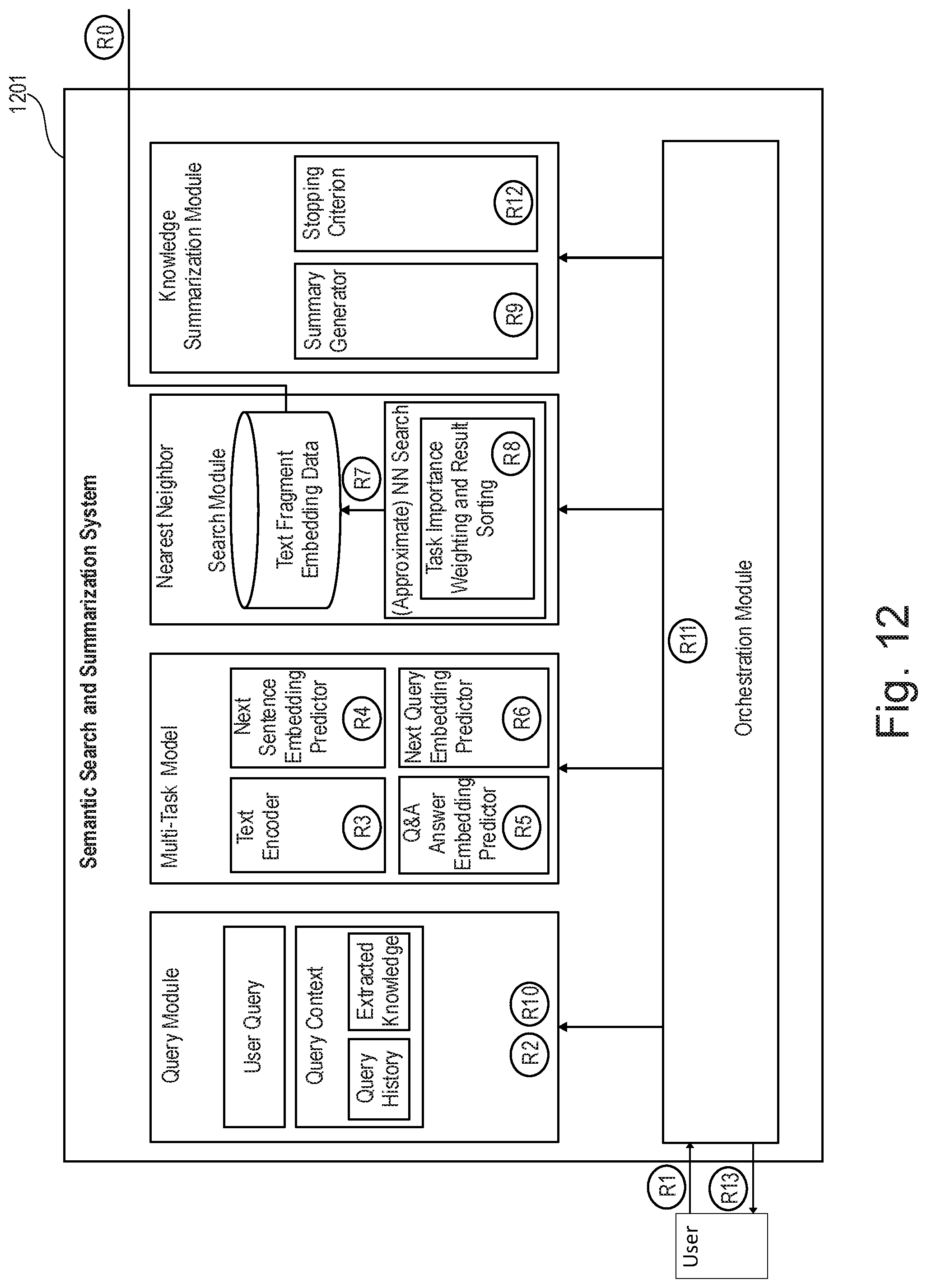 Patent US12099533 Figure 13 – Searching a data source using embeddings of a vector space