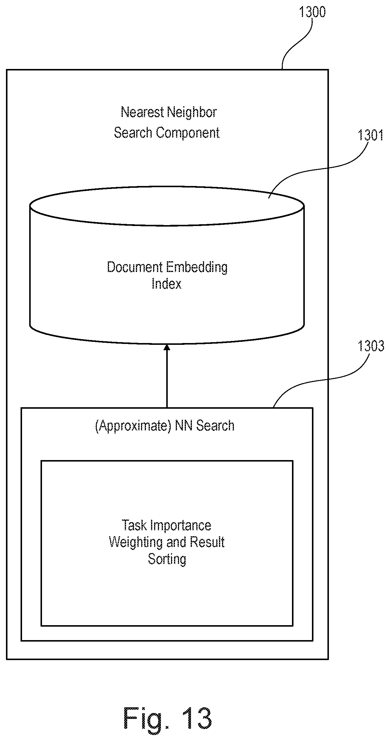 Patent US12099533 Figure 14 – Searching a data source using embeddings of a vector space