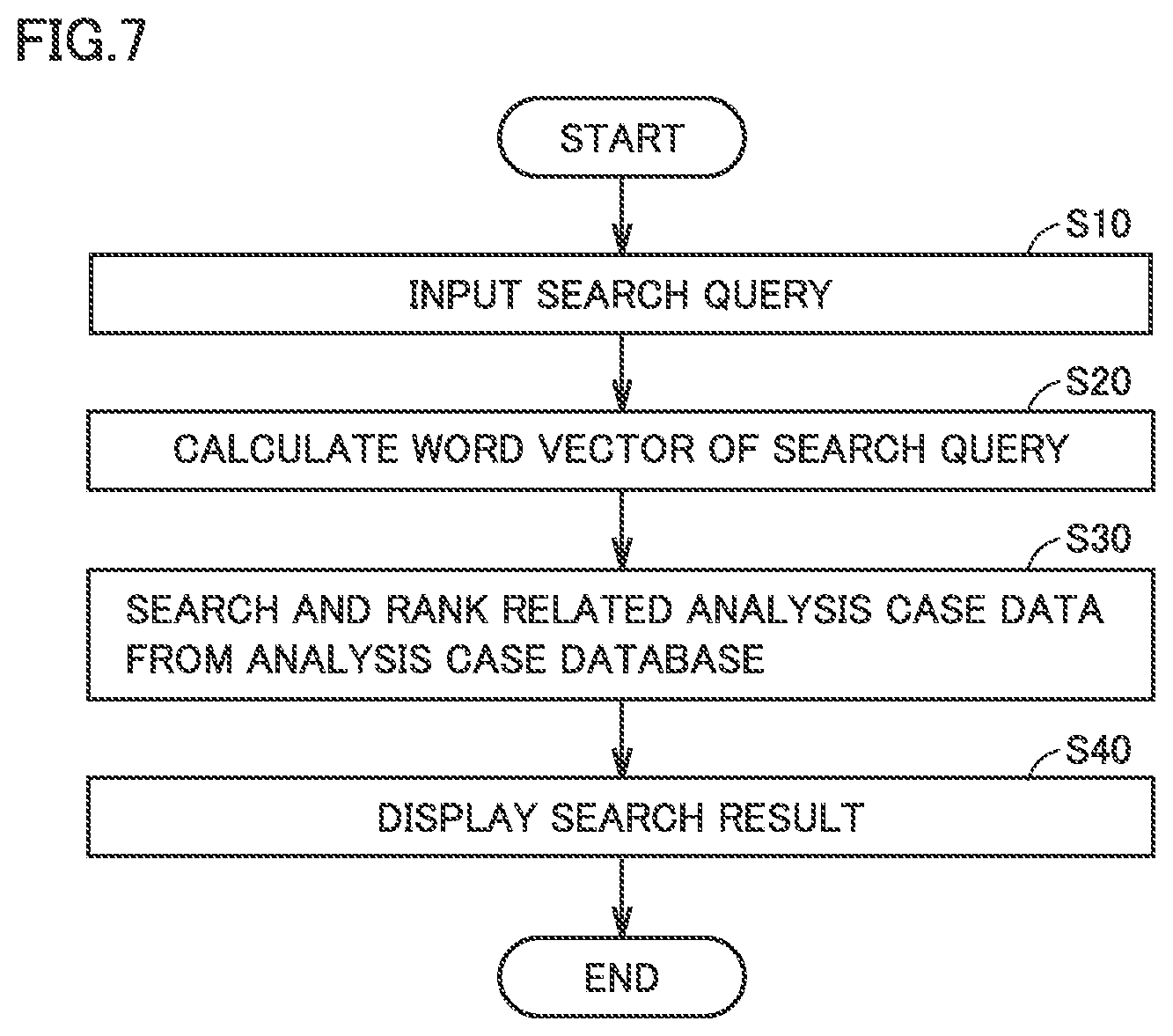 Patent US12099535 Figure 7 – Method, system, and device for evaluating performance of document search