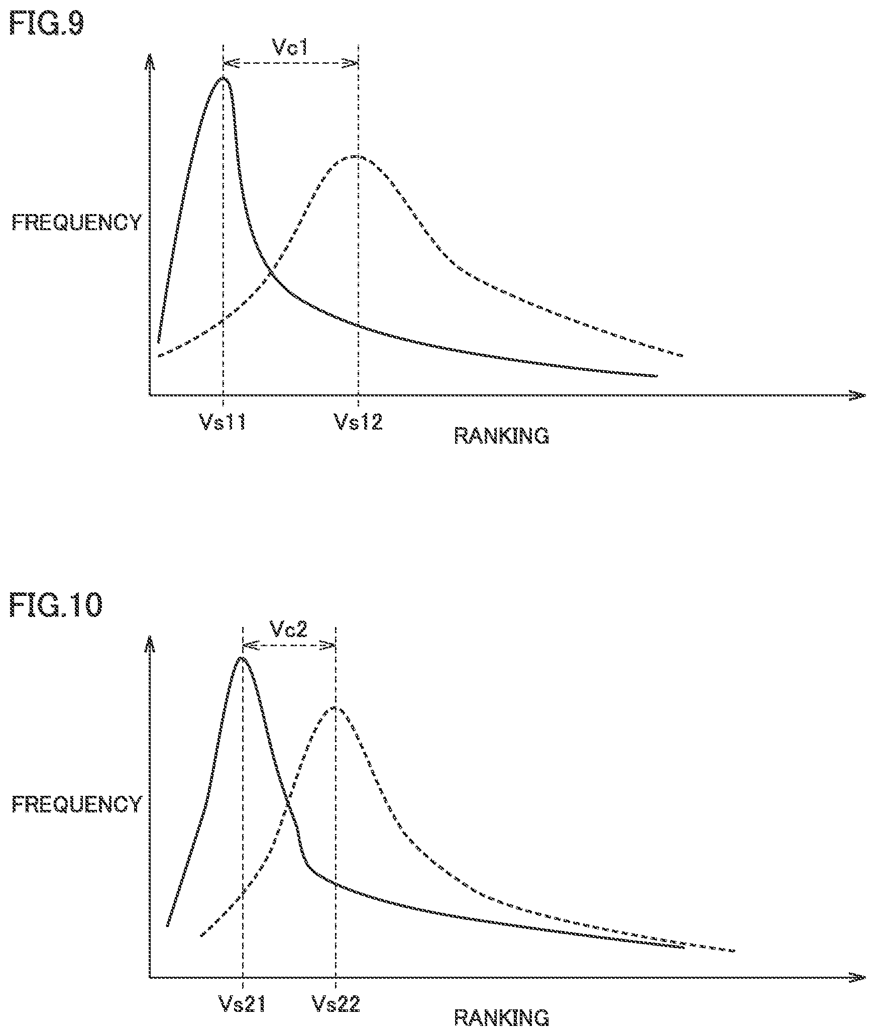 Patent US12099535 Figure 9 – Method, system, and device for evaluating performance of document search