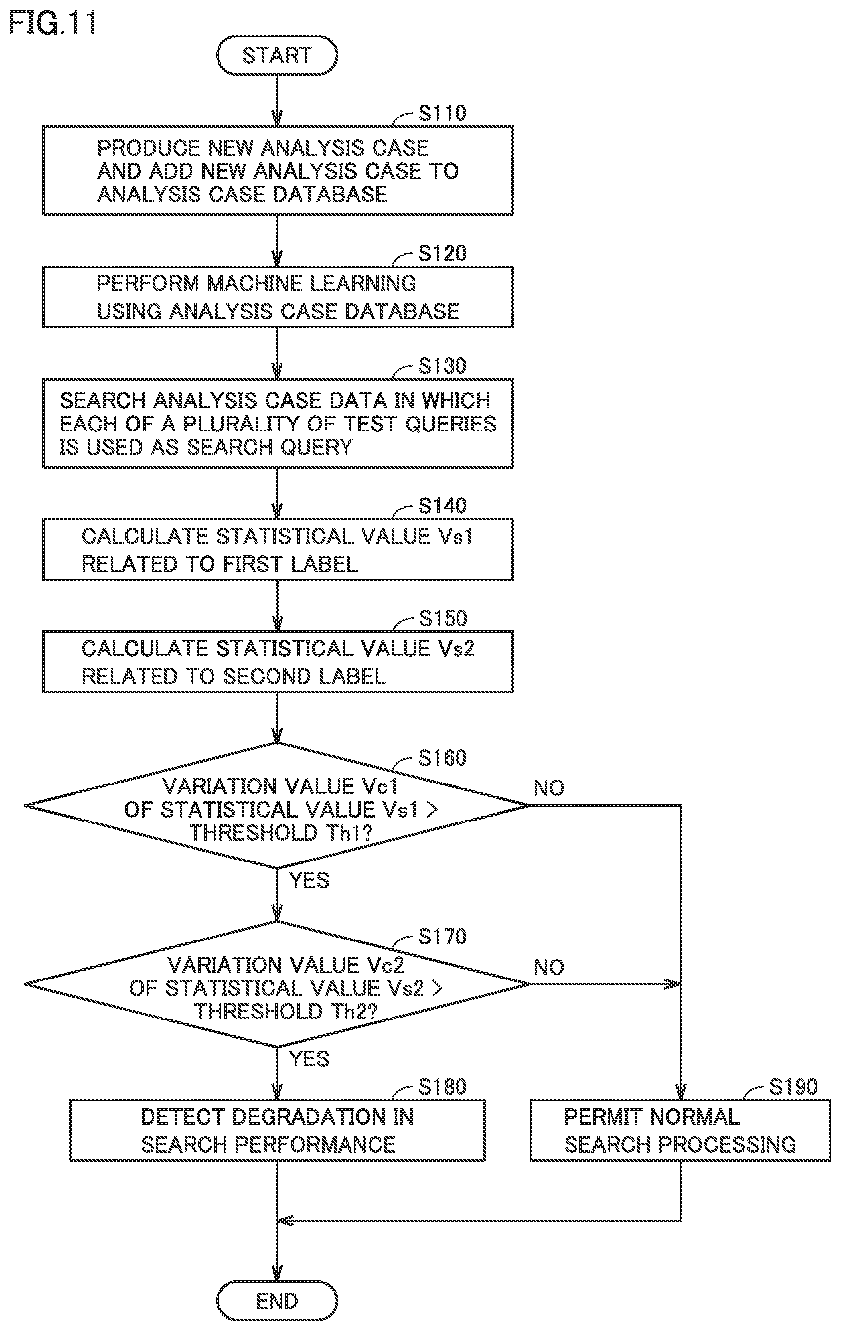 Patent US12099535 Figure 10 – Method, system, and device for evaluating performance of document search