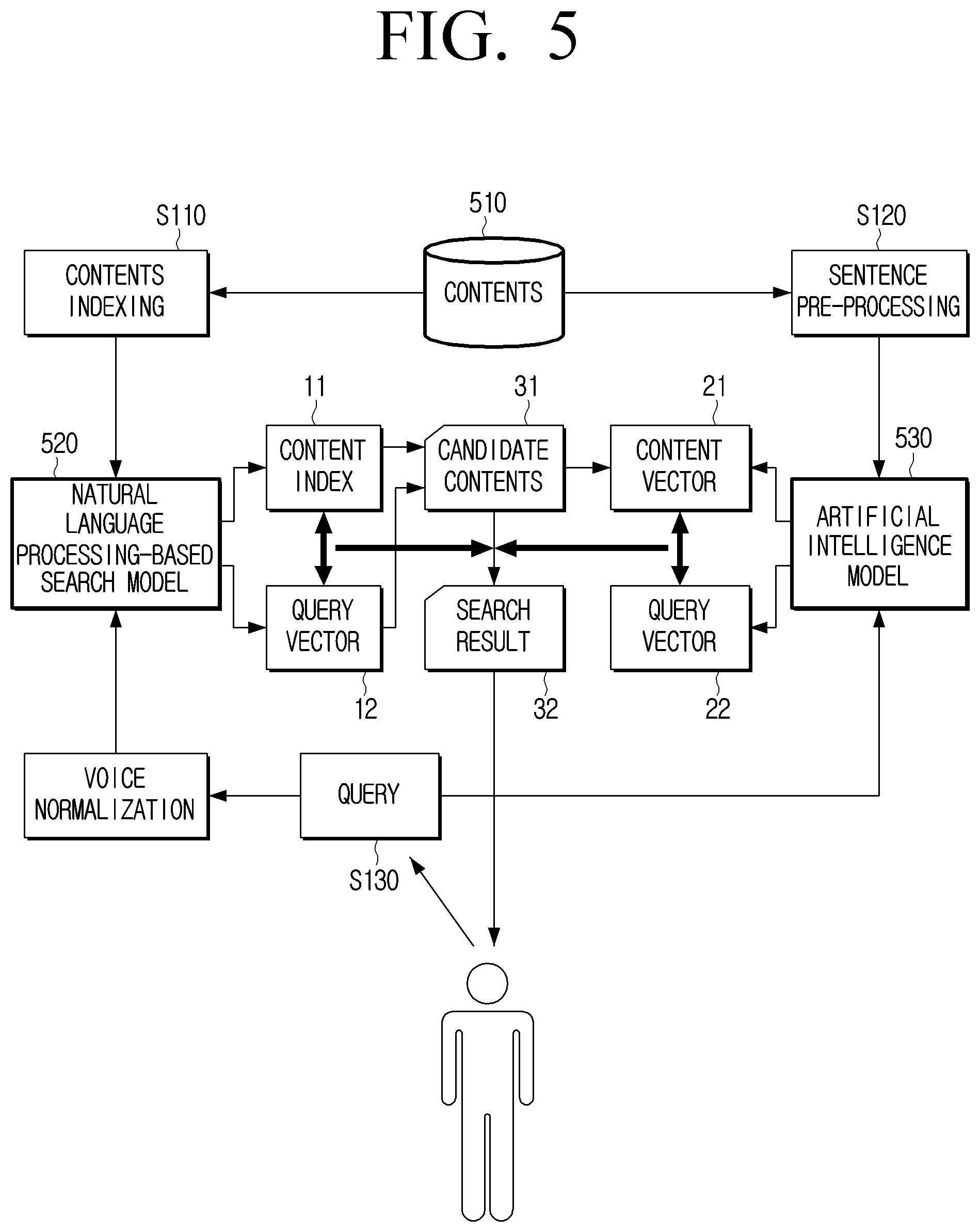 Patent US12099537 Figure 5 – Electronic device, contents searching system and searching method thereof