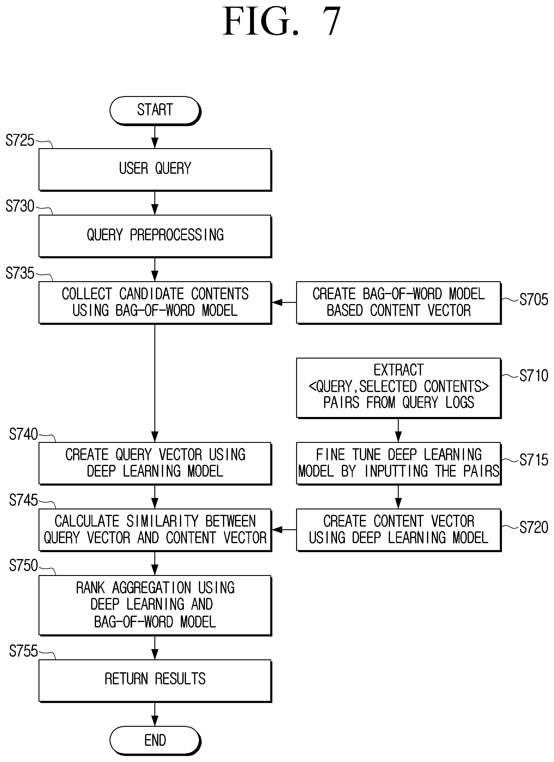 Patent US12099537 Figure 7 – Electronic device, contents searching system and searching method thereof
