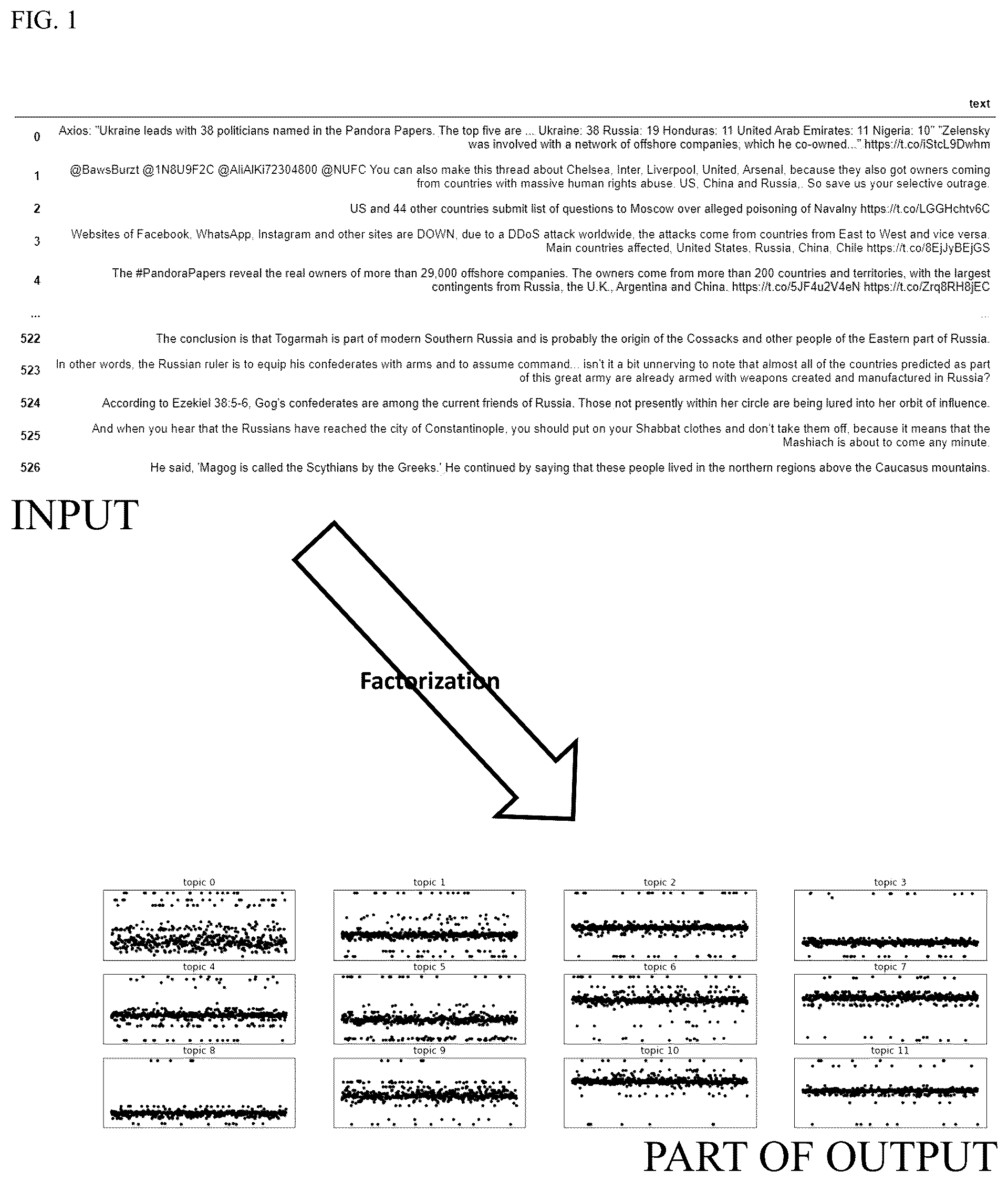 Patent US12099538 Figure 1 – Identifying fringe beliefs from text