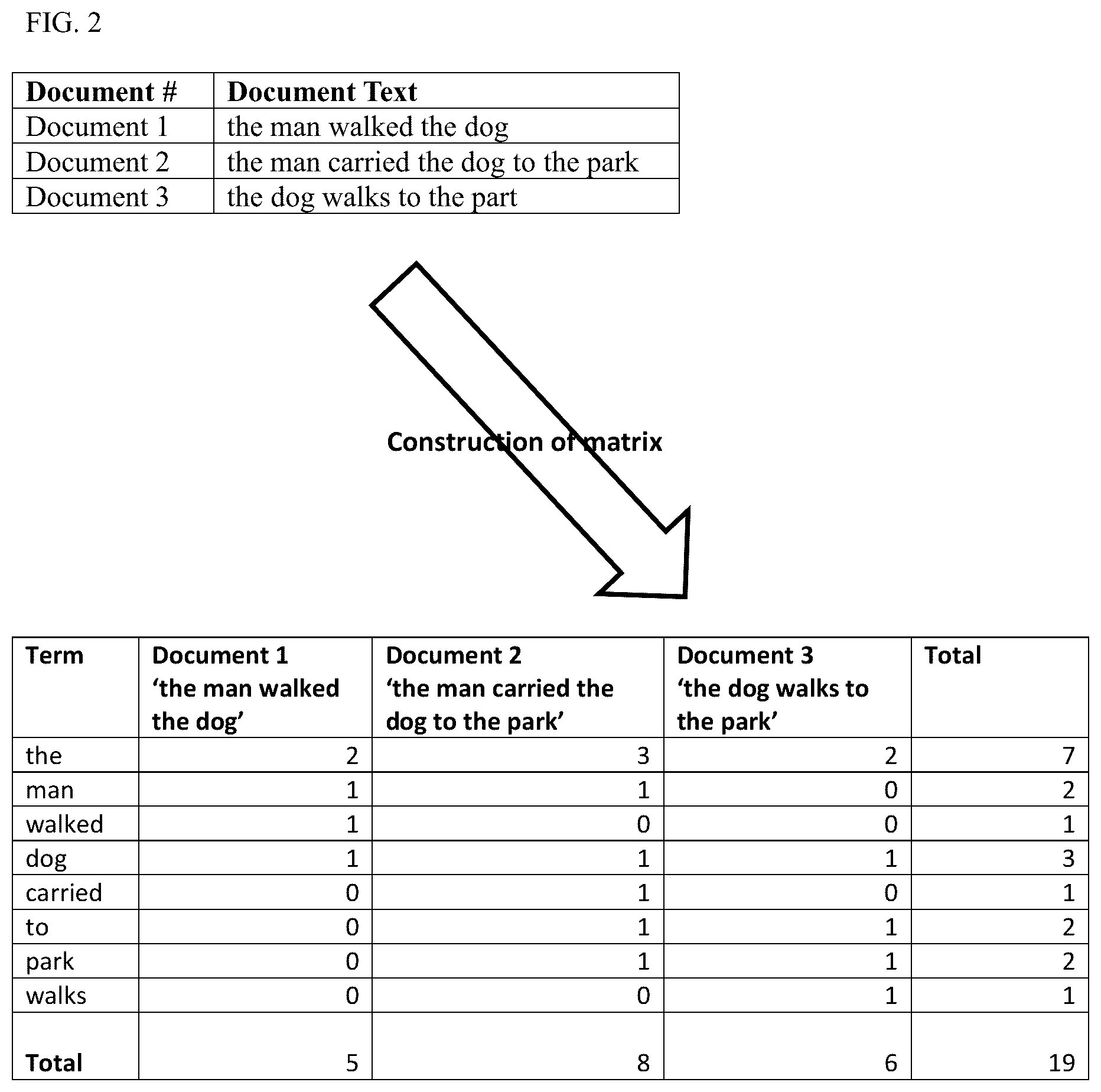 Patent US12099538 Figure 2 – Identifying fringe beliefs from text