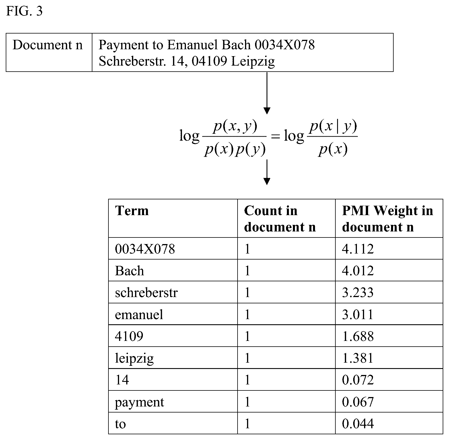 Patent US12099538 Figure 3 – Identifying fringe beliefs from text