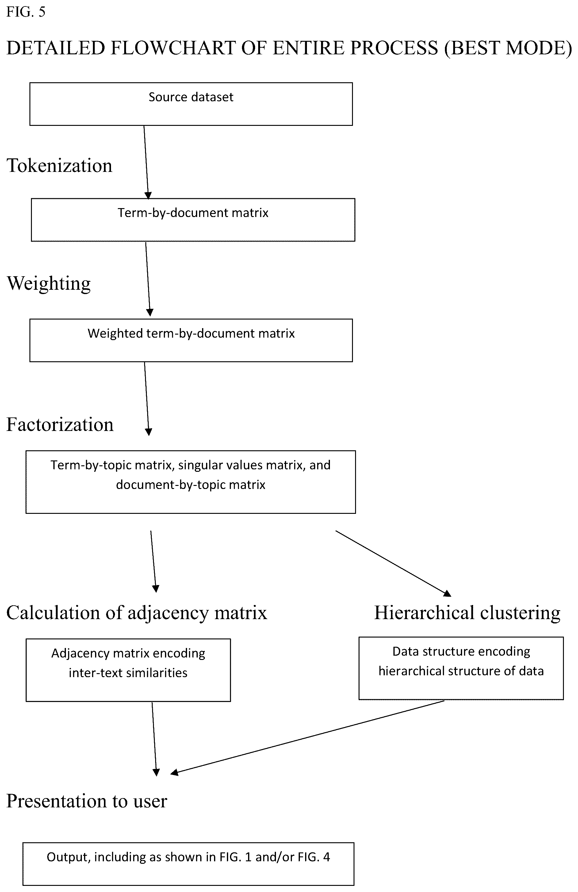 Patent US12099538 Figure 5 – Identifying fringe beliefs from text