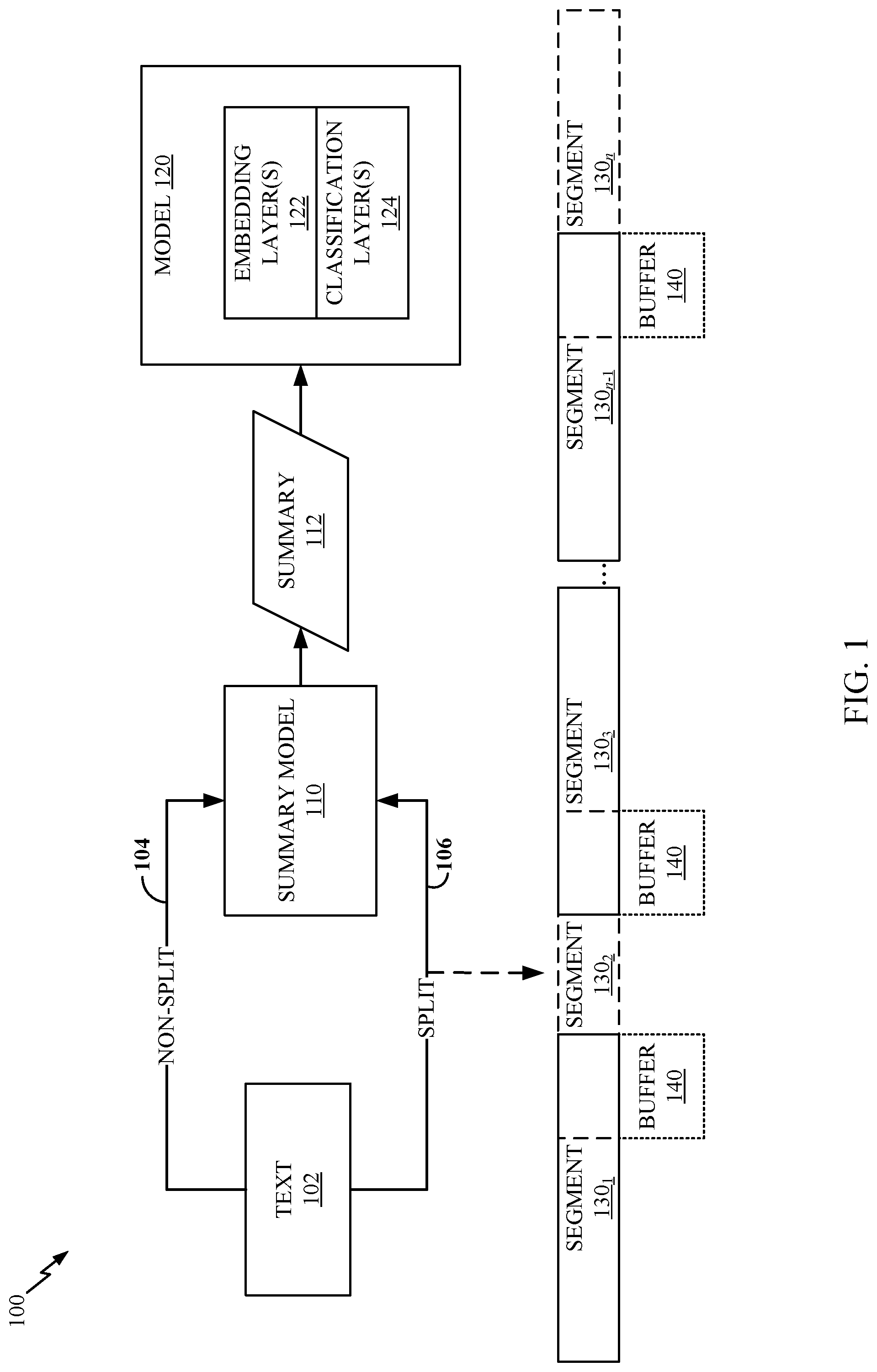 Patent US12099539 Figure 1 – Embedding performance optimization through use of a summary model