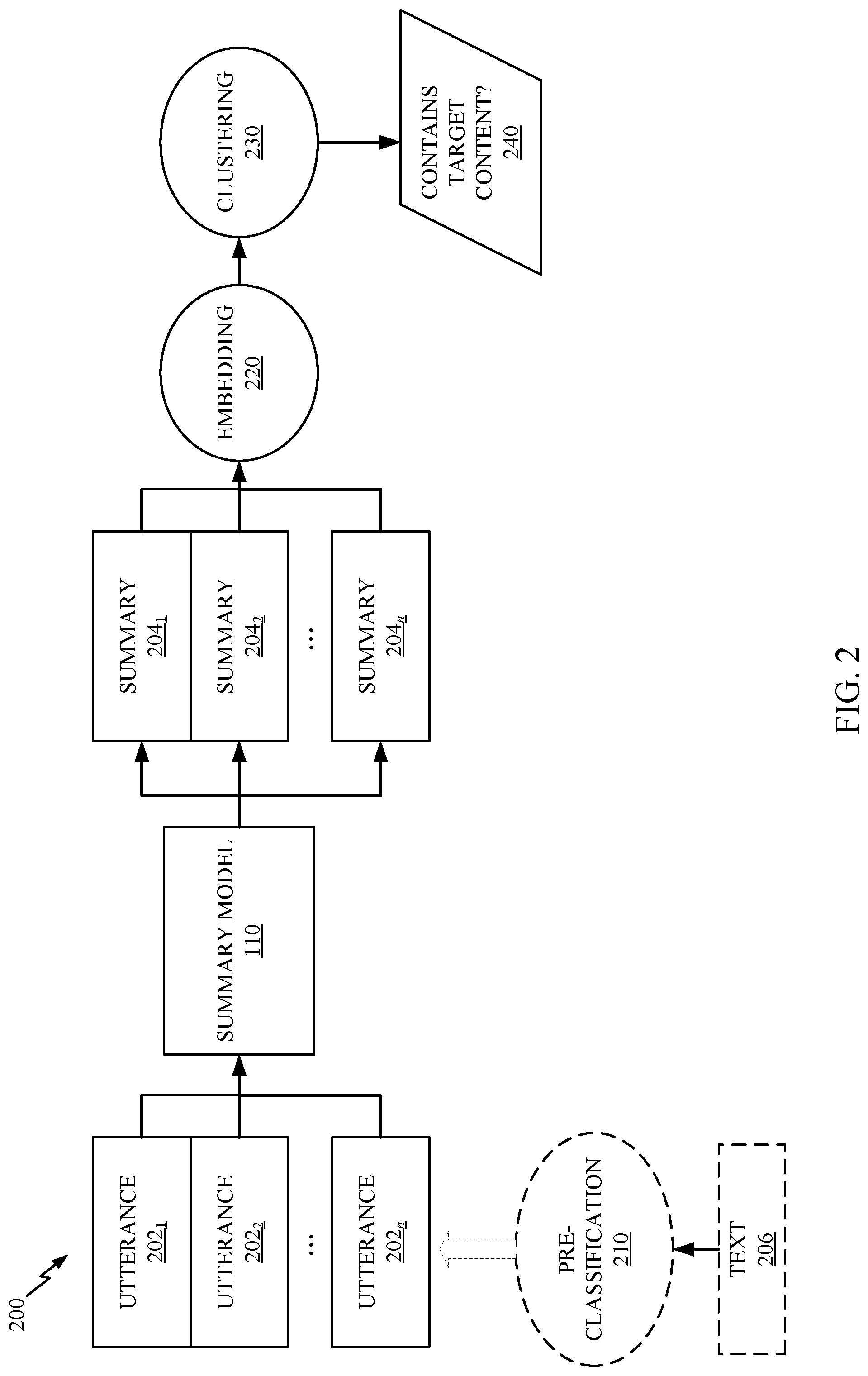 Patent US12099539 Figure 2 – Embedding performance optimization through use of a summary model