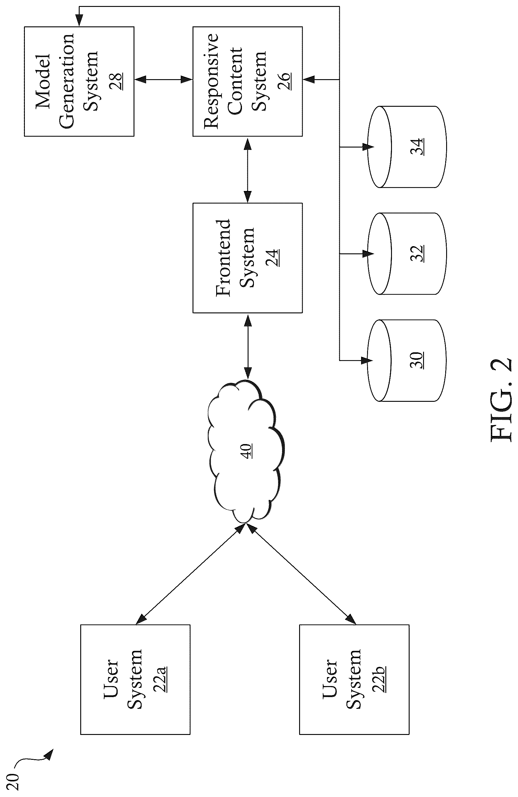 Patent US12099540 Figure 2 – Systems and methods for generating keyword-specific content with category and facet information