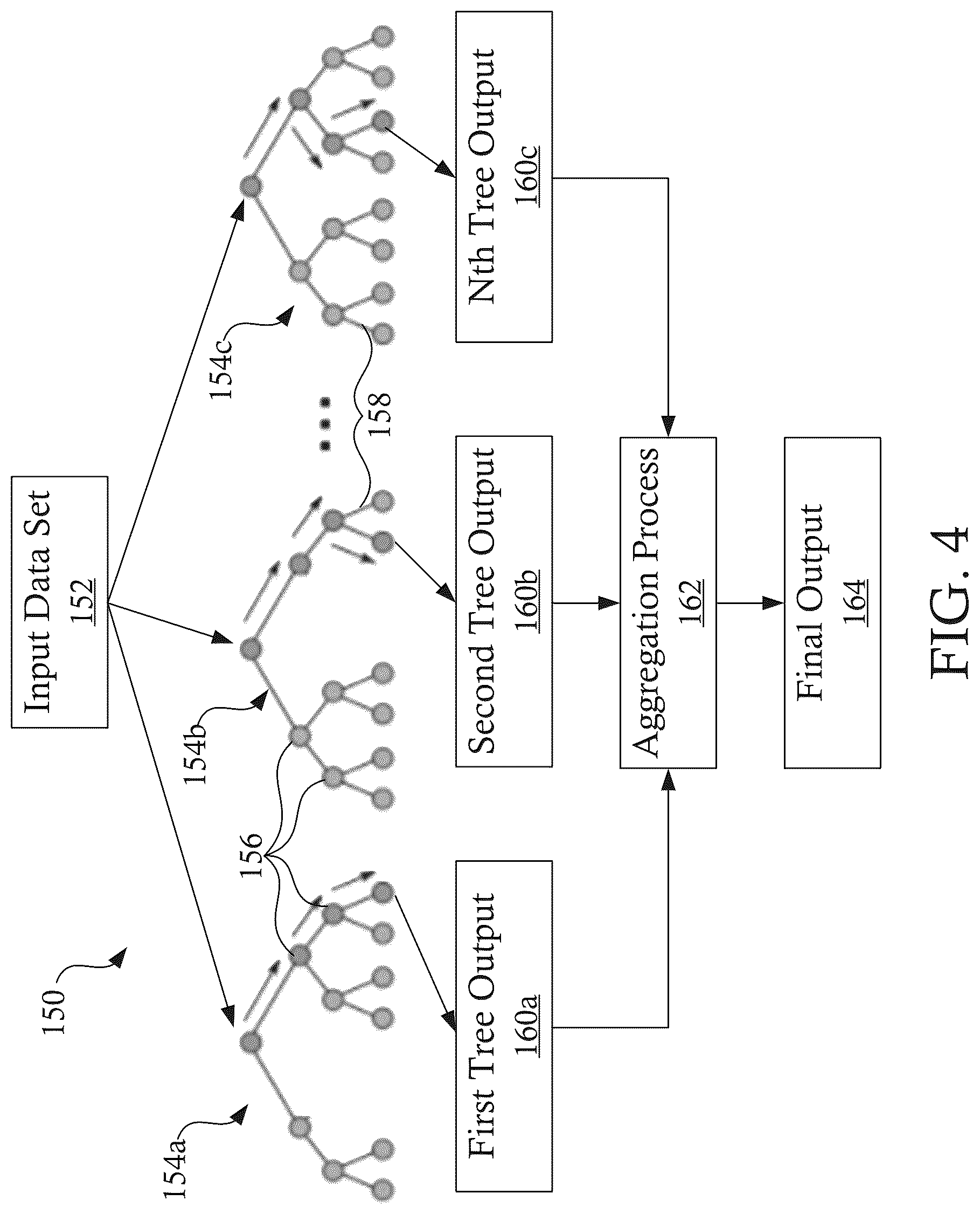 Patent US12099540 Figure 4 – Systems and methods for generating keyword-specific content with category and facet information