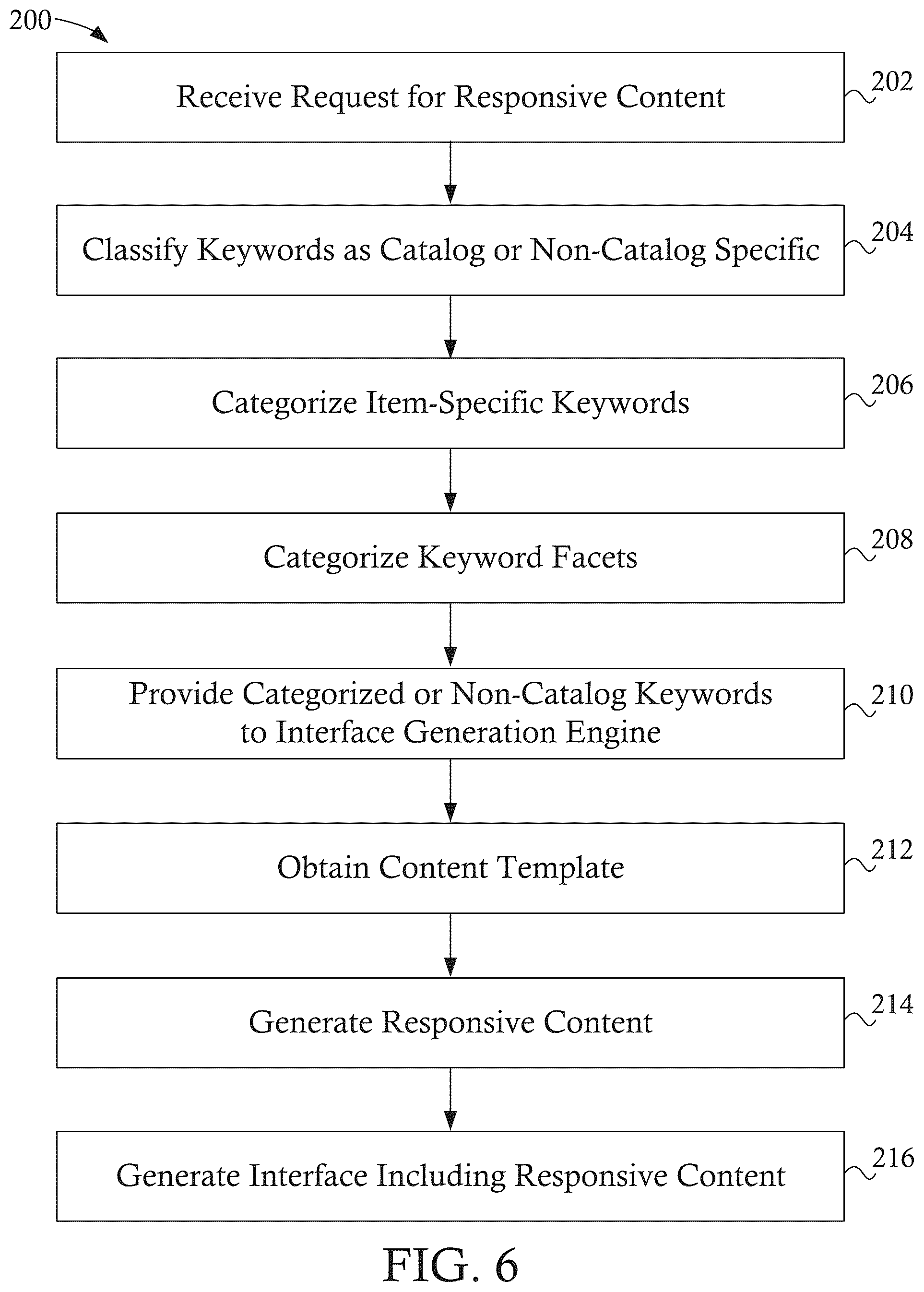 Patent US12099540 Figure 6 – Systems and methods for generating keyword-specific content with category and facet information