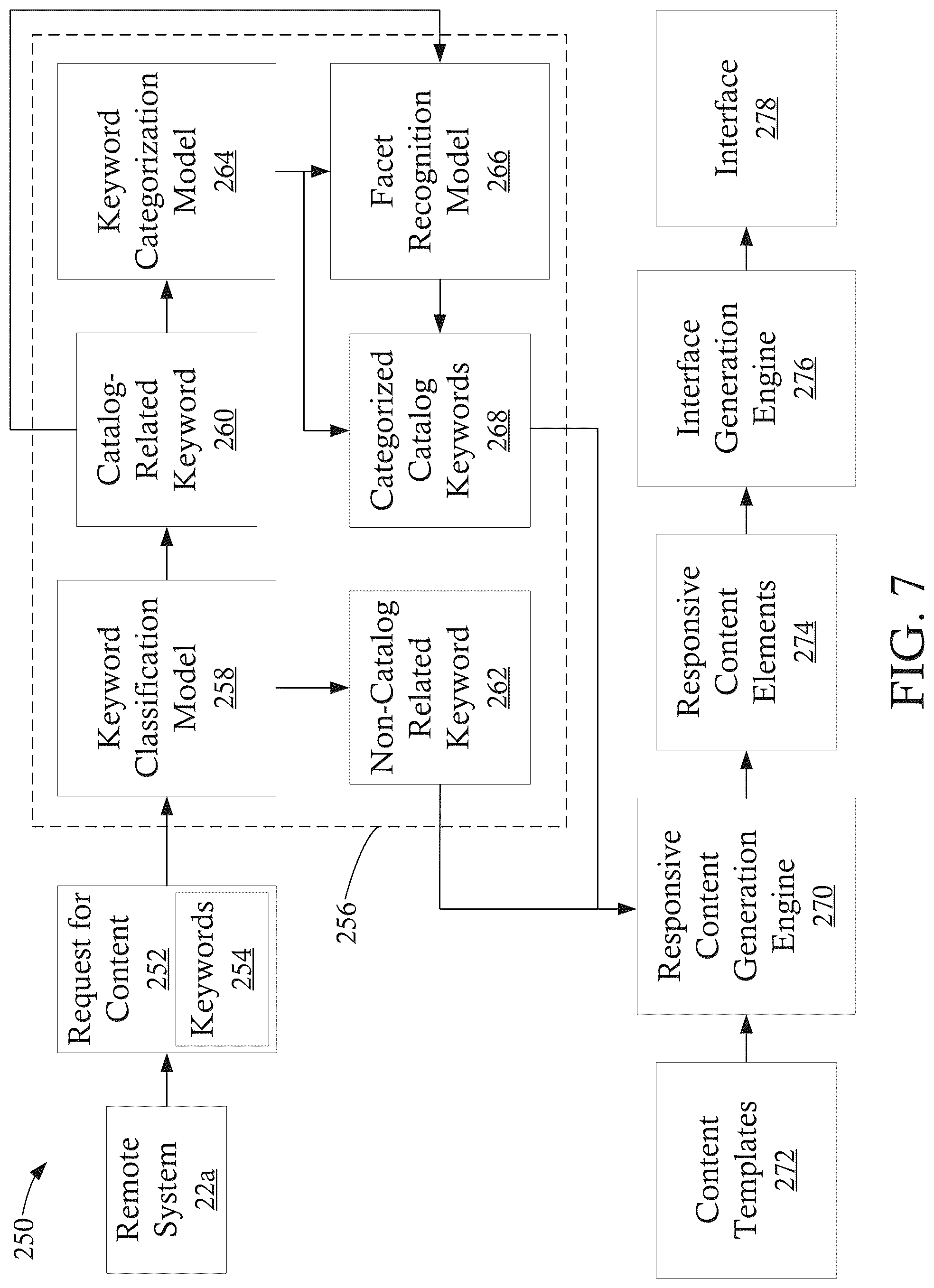 Patent US12099540 Figure 7 – Systems and methods for generating keyword-specific content with category and facet information