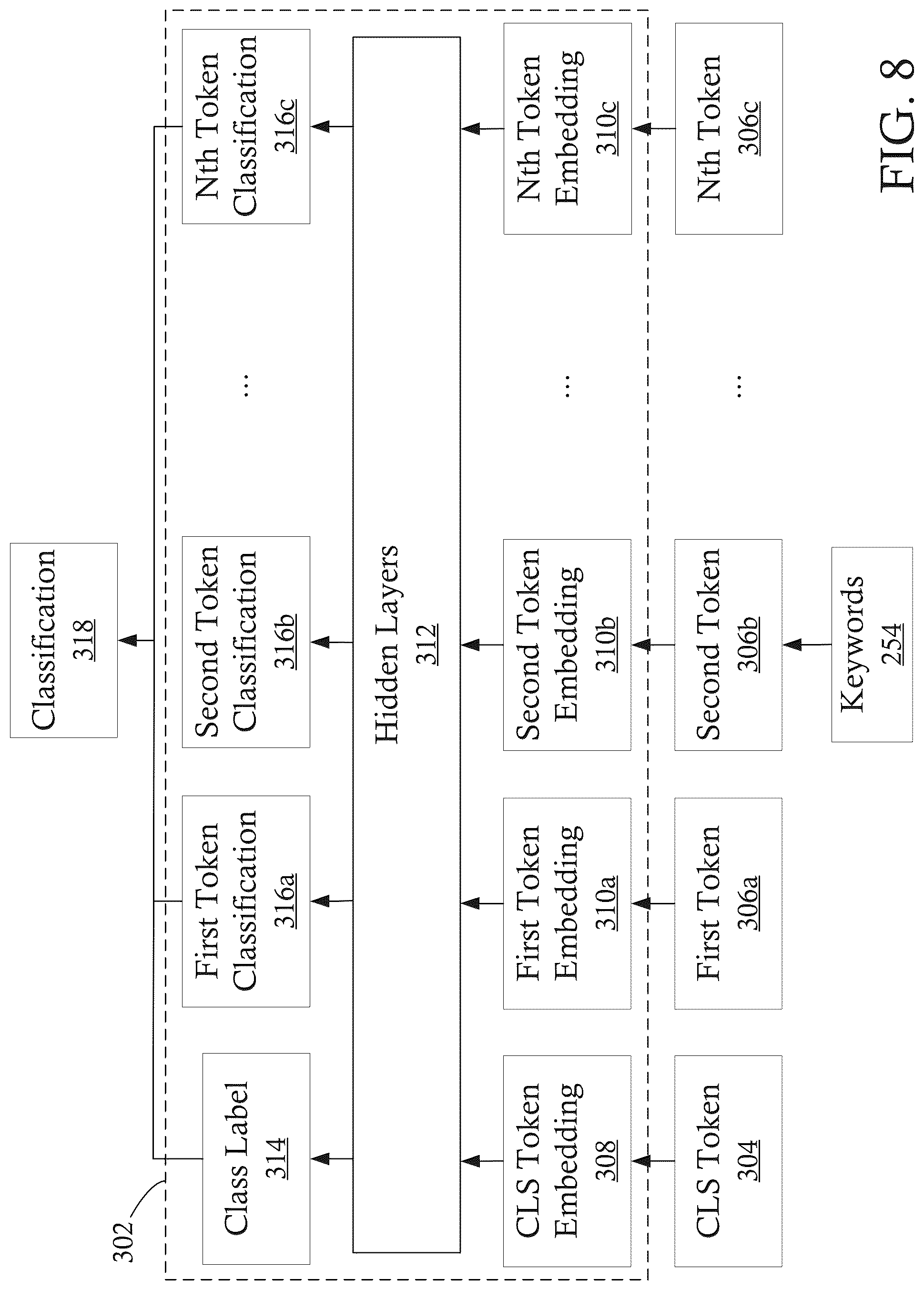 Patent US12099540 Figure 8 – Systems and methods for generating keyword-specific content with category and facet information