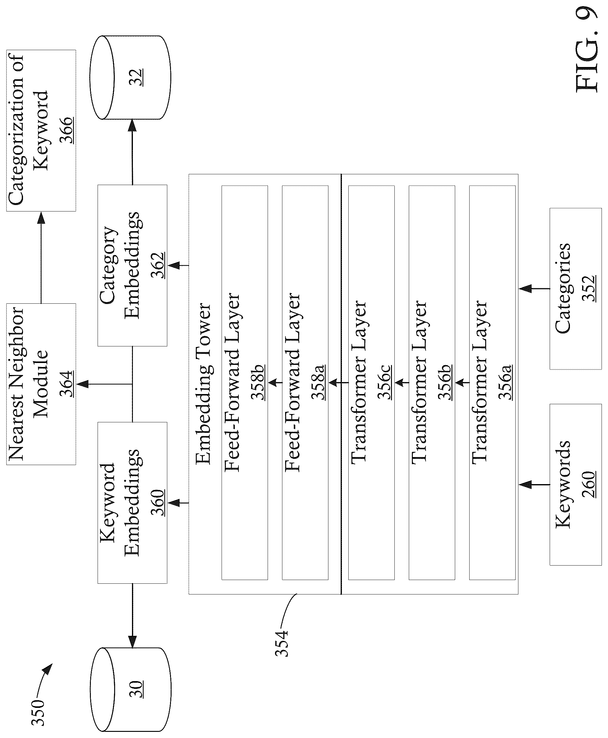 Patent US12099540 Figure 9 – Systems and methods for generating keyword-specific content with category and facet information