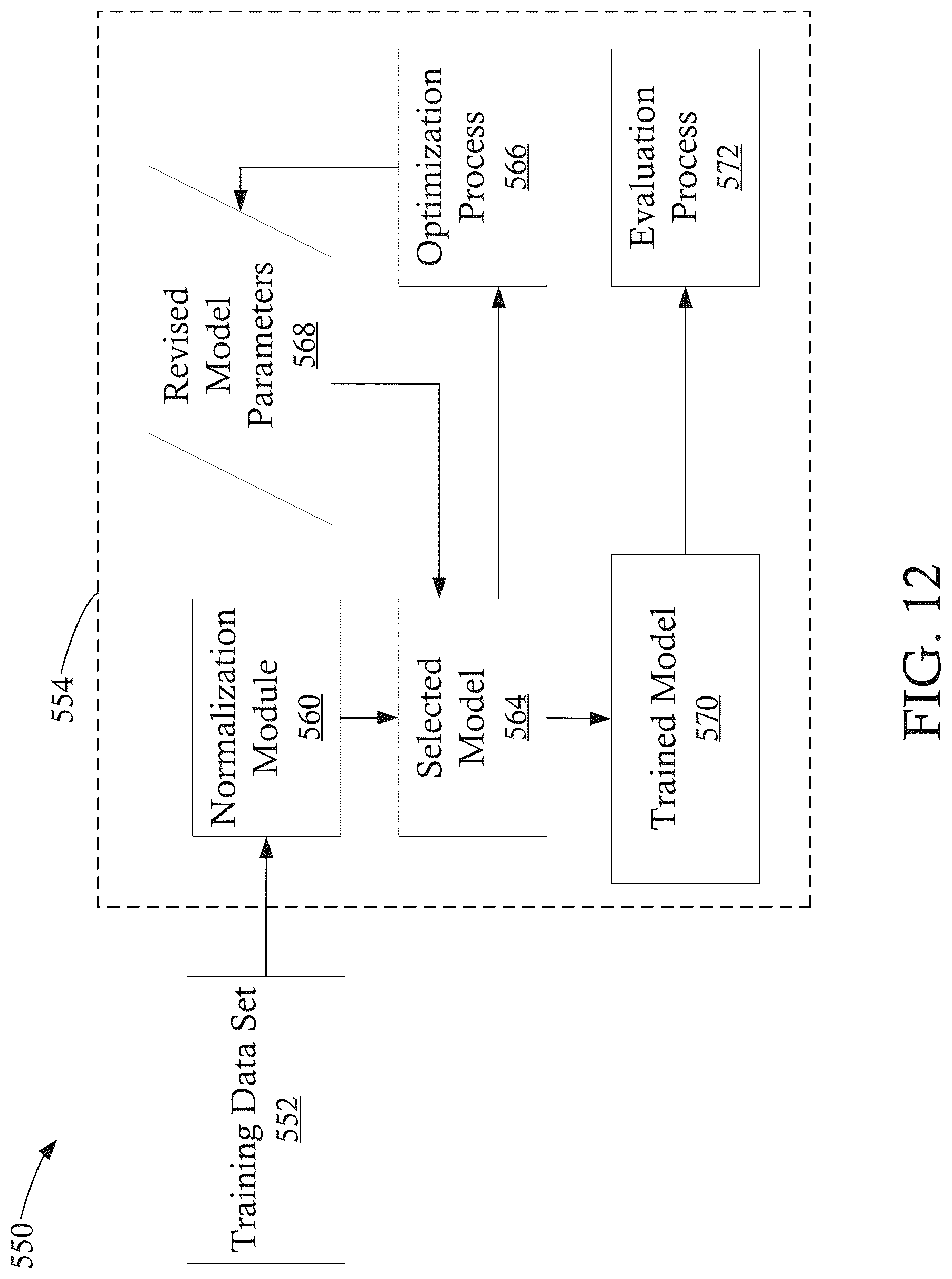 Patent US12099540 Figure 12 – Systems and methods for generating keyword-specific content with category and facet information
