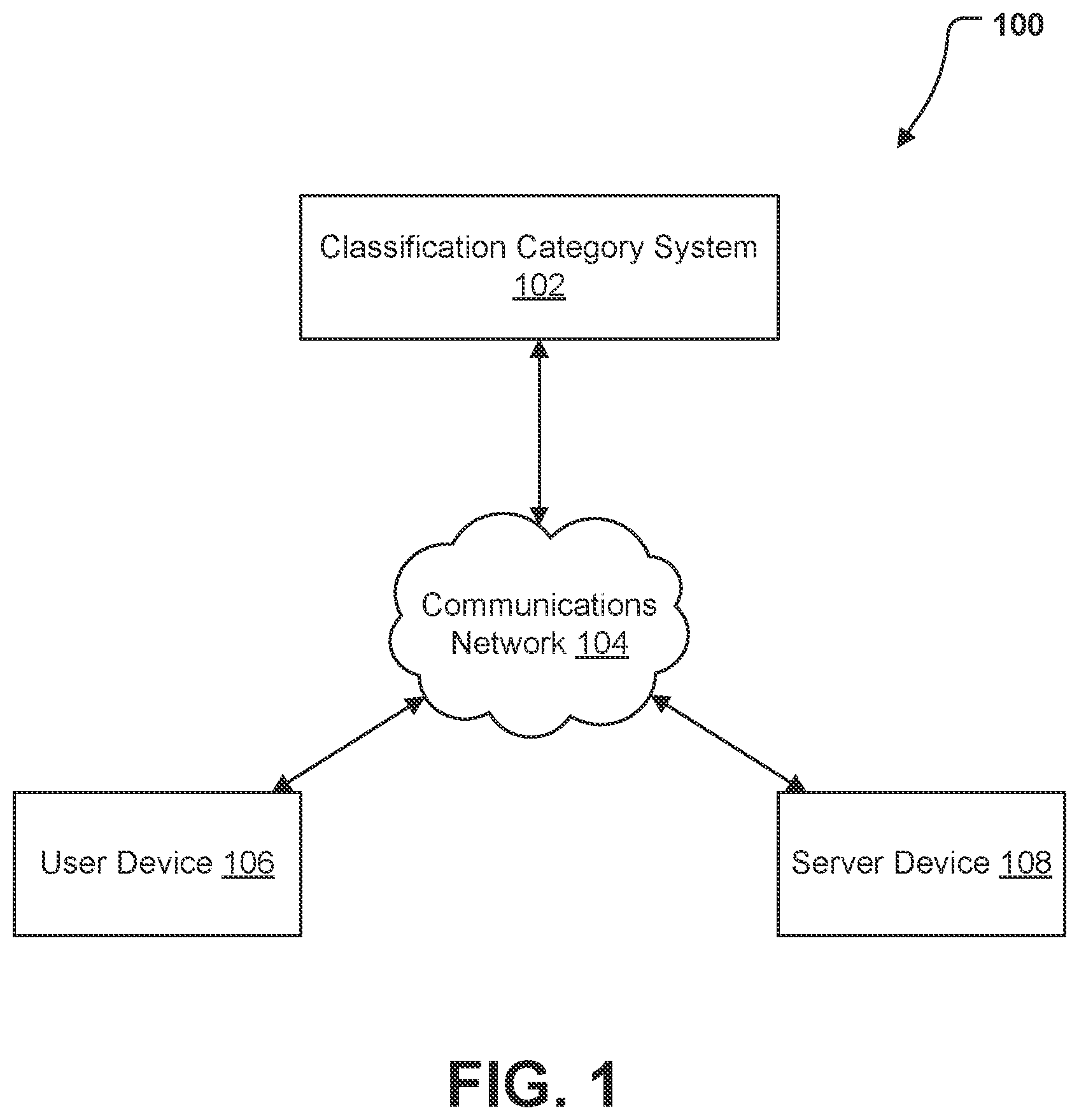 Patent US12099541 Figure 1 – Systems and methods for automated rule-based annotation and validation of business classification