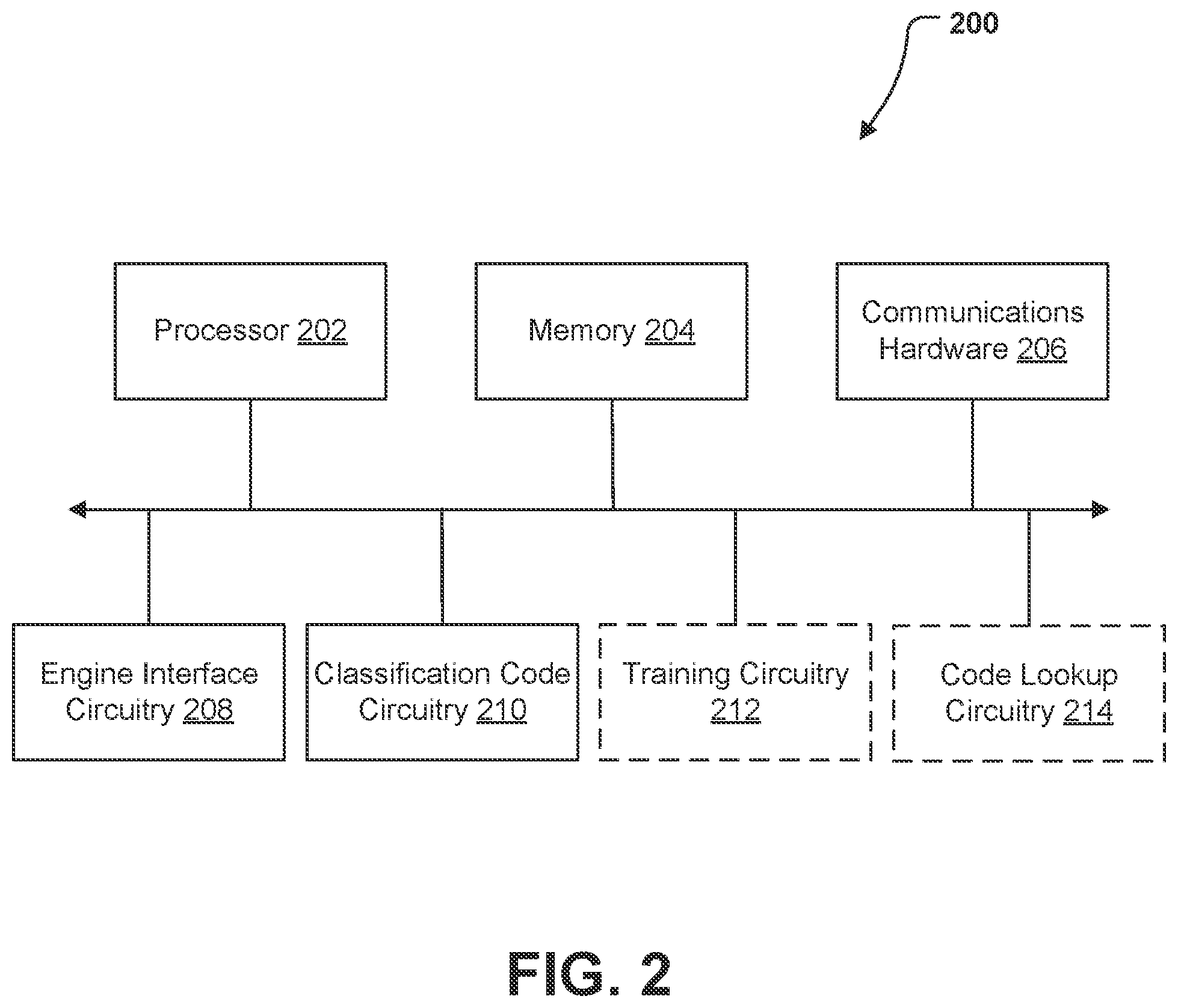 Patent US12099541 Figure 2 – Systems and methods for automated rule-based annotation and validation of business classification
