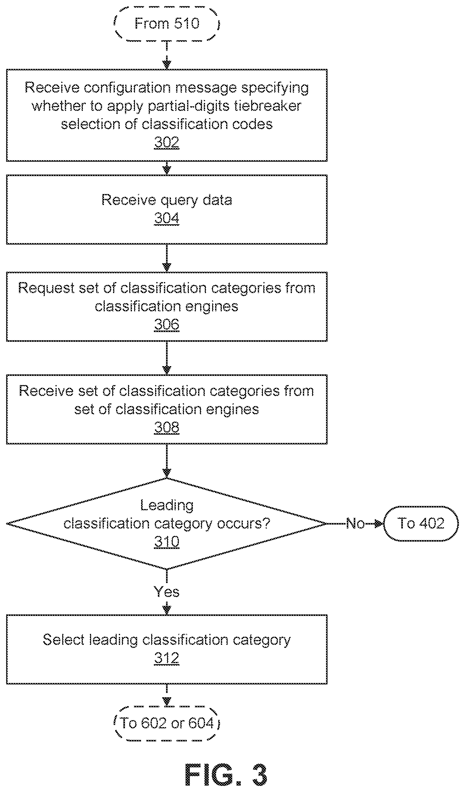 Patent US12099541 Figure 3 – Systems and methods for automated rule-based annotation and validation of business classification