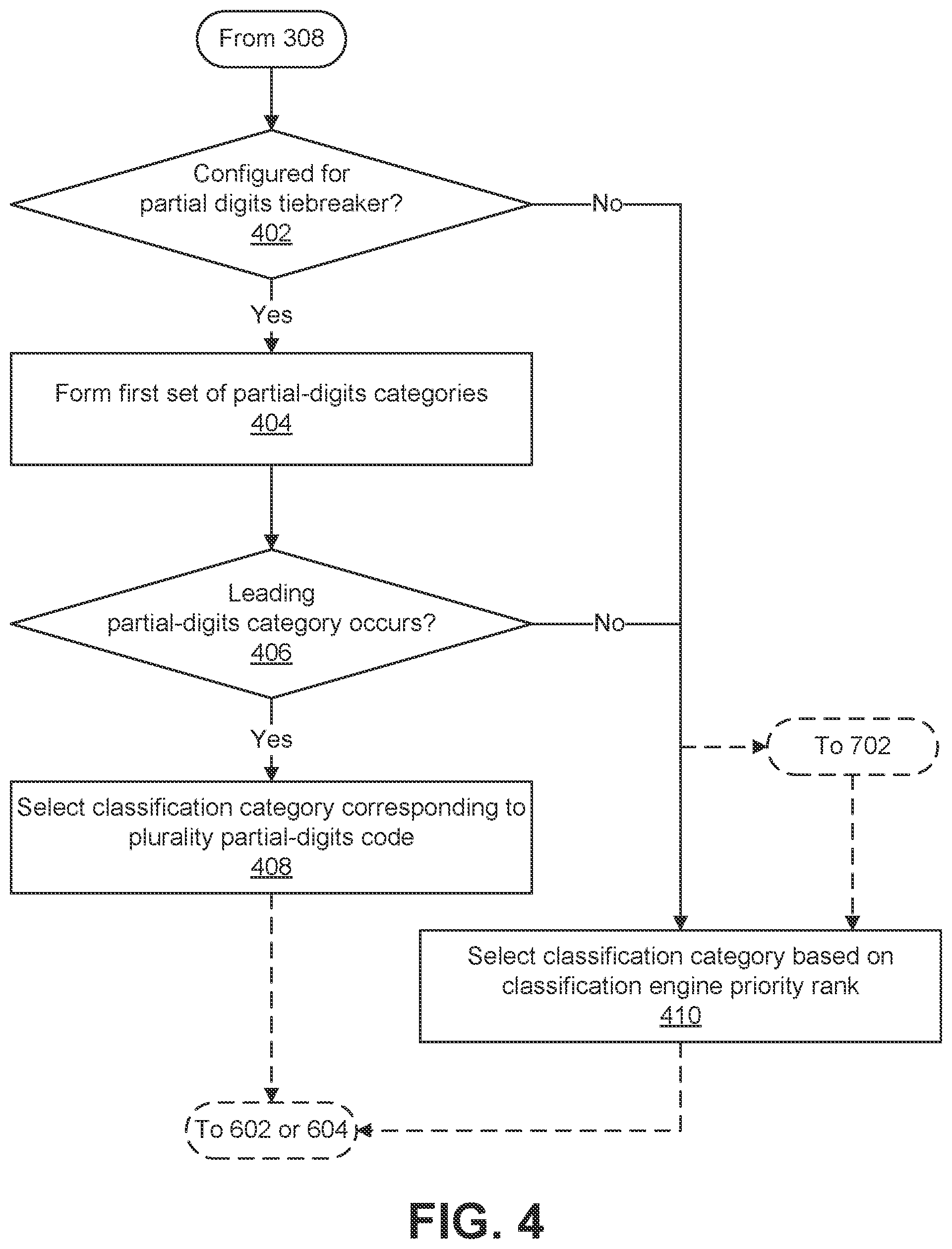 Patent US12099541 Figure 4 – Systems and methods for automated rule-based annotation and validation of business classification