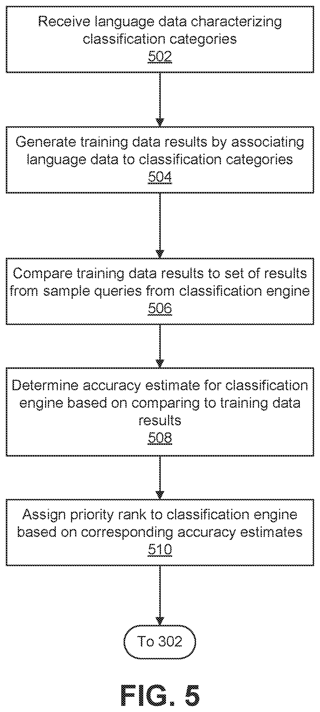 Patent US12099541 Figure 5 – Systems and methods for automated rule-based annotation and validation of business classification